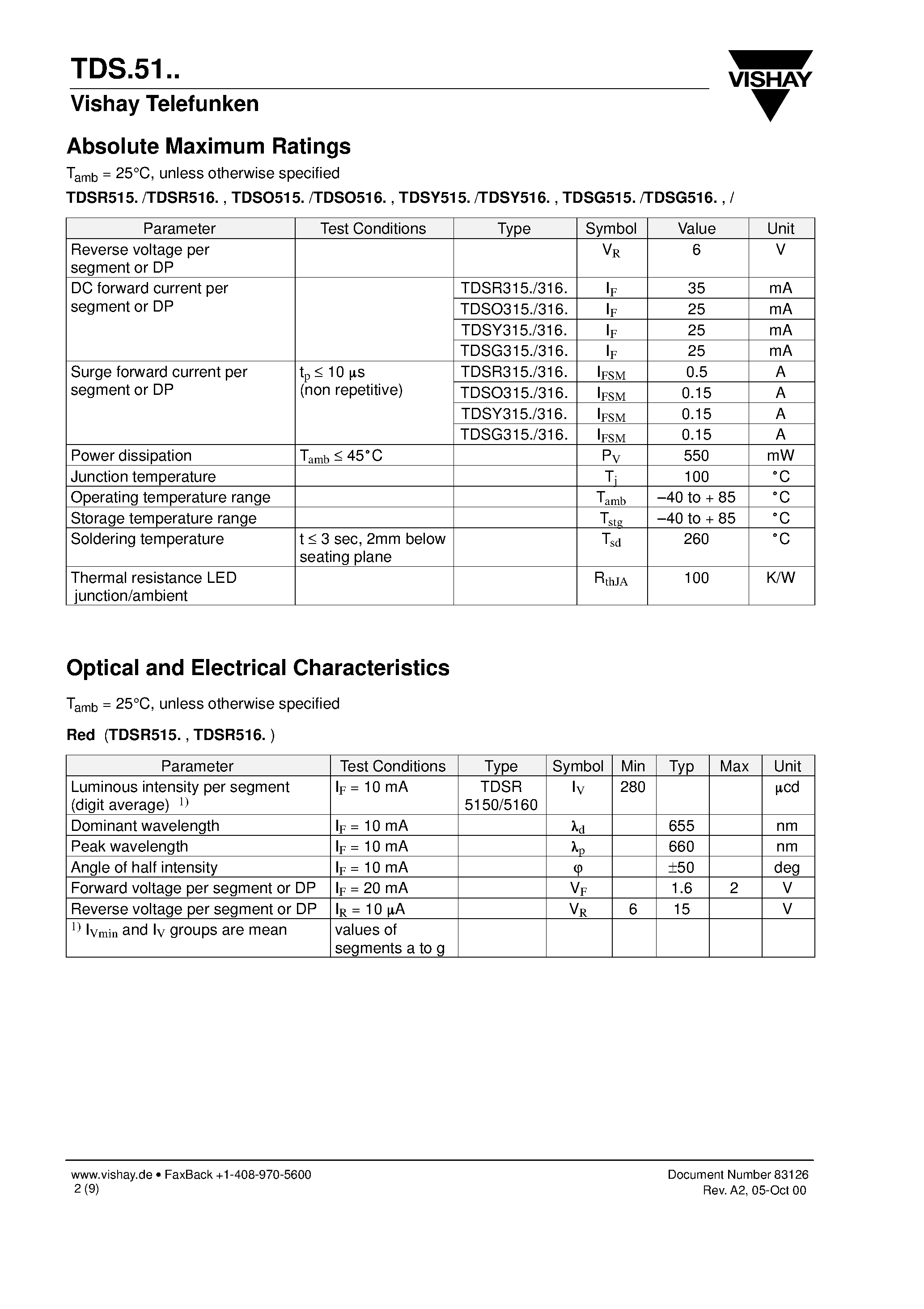Даташит на микросхему TDS.51 страница 2 Даташит TDS.51 - Standard 7- Segment Display 13 mm страница 2
