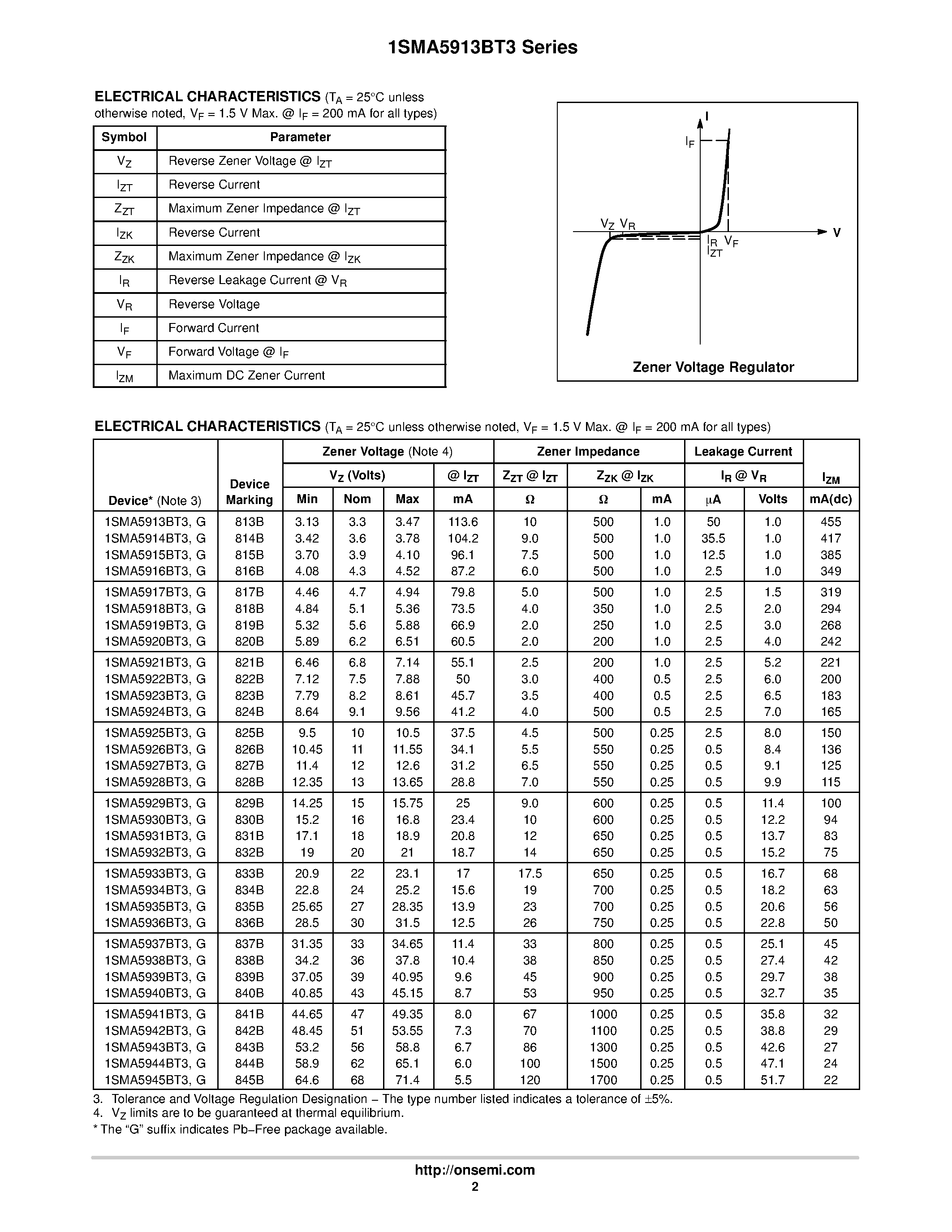Datasheet 1SMA5913BT3 - (1SMA59xxBT3) 1.5 Watt Plastic Surface Mount Zener Voltage Regulators page 2