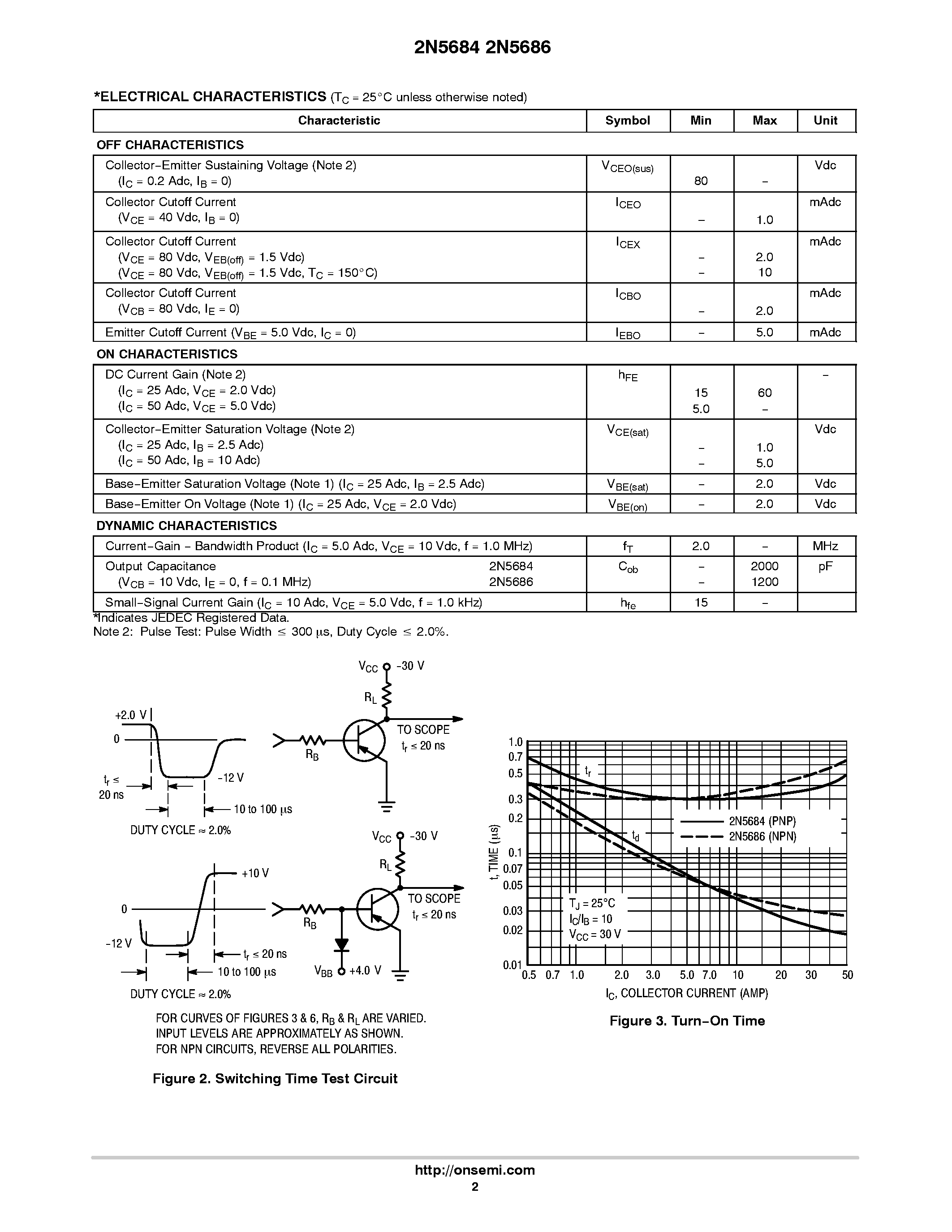 Даташит 2N5684 - (2N5684 / 2N5686) High-Current Complementary Silicon Power Transistors страница 2