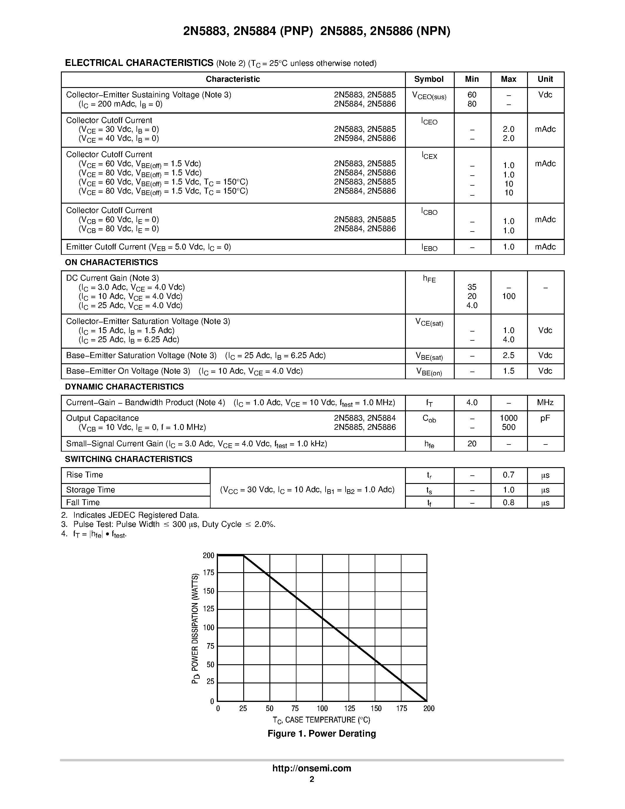 Даташит 2N5883 - (2N5883 - 2N5886) Complementary Silicon High-Power Transistors страница 2