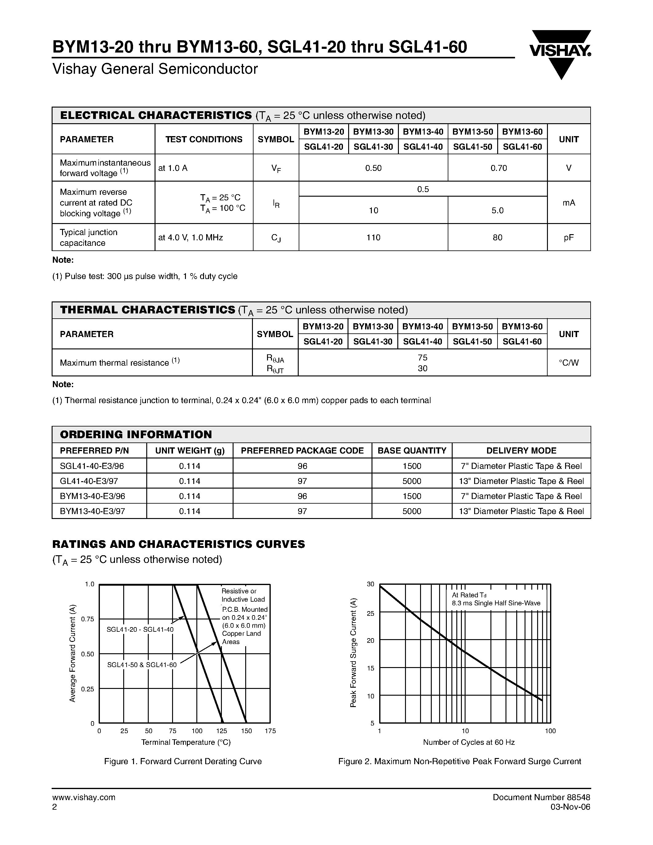 Datasheet BYM13-20 page 2 Datasheet BYM13-20 - Surface Mount Schottky Barrier Rectifier page 2