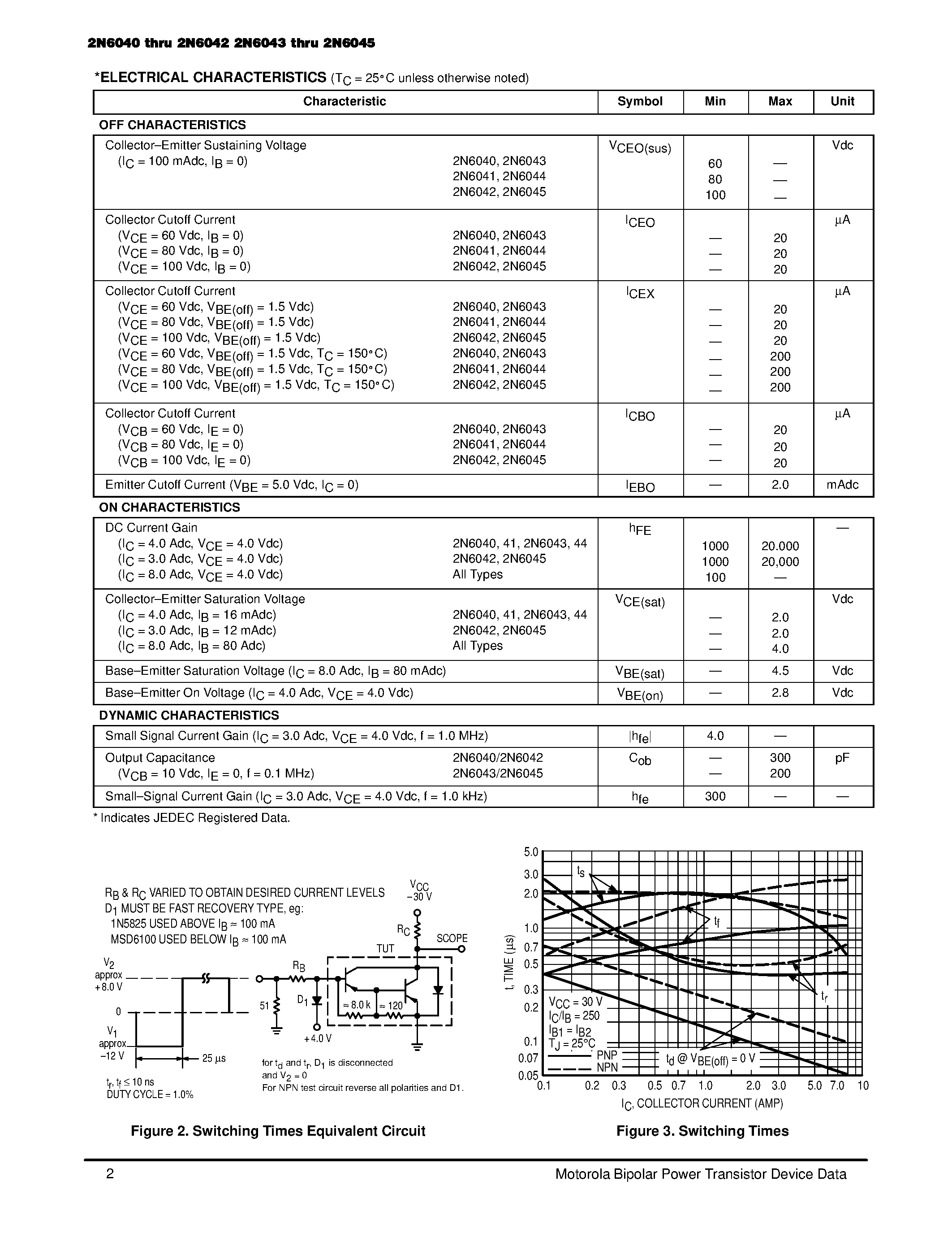 Даташит на микросхему 2N6040 страница 2 Даташит 2N6040 - (2N6040 - 2N6045) COMPLEMENTARY SILICON POWER TRANSISTORS страница 2