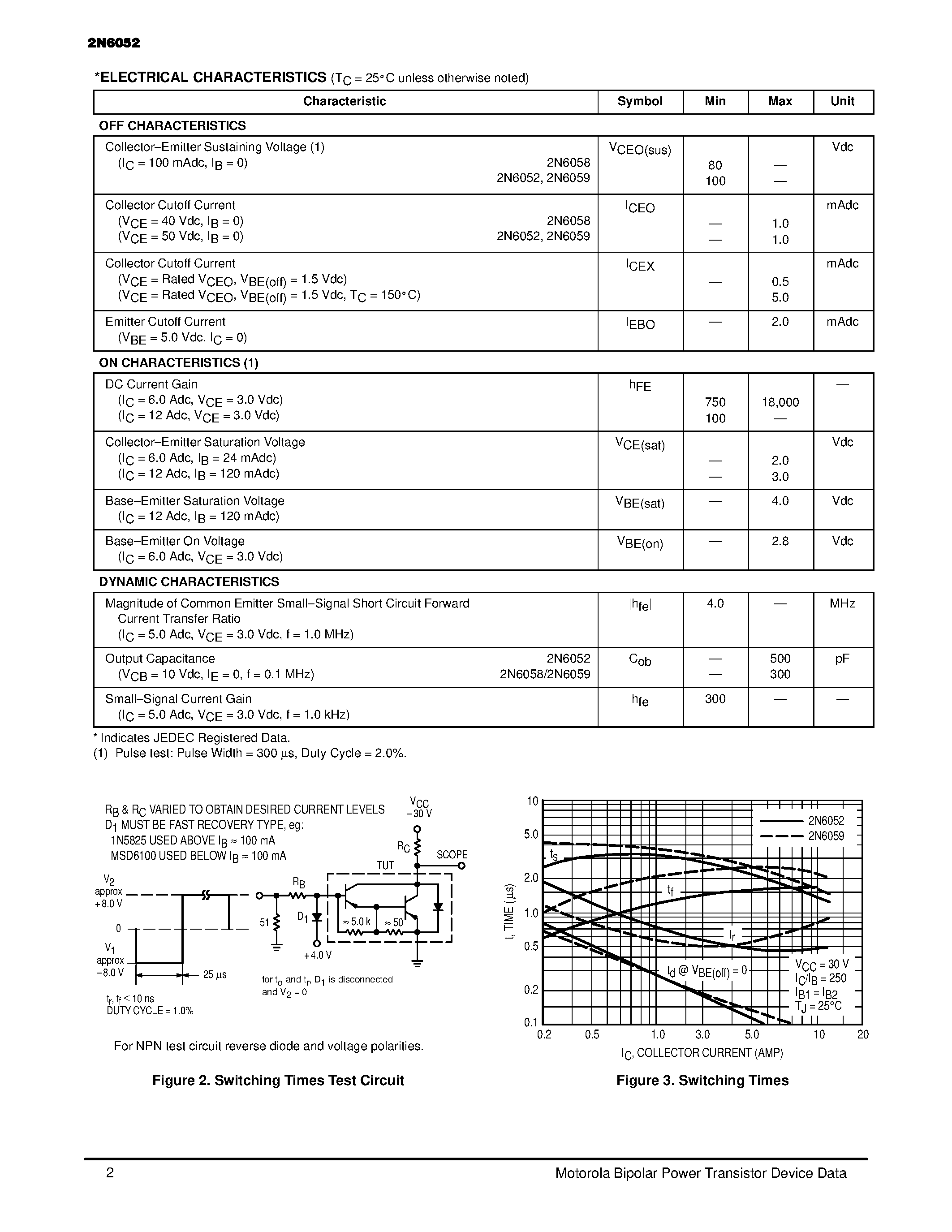 Даташит на микросхему 2N6052 страница 2 Даташит 2N6052 - (2N6052 - 2N6059) DARLINGTON COMPLEMENTARY SILICON POWER TRANSISTORS страница 2