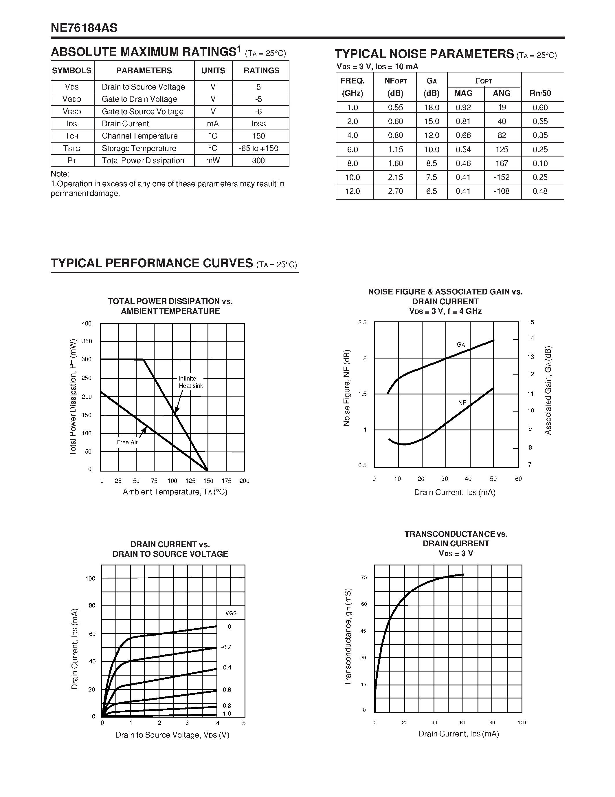 Даташит на микросхему NE76184AS страница 2 Даташит NE76184AS - GENERAL PURPOSE L TO X-BAND GaAs MESFET страница 2