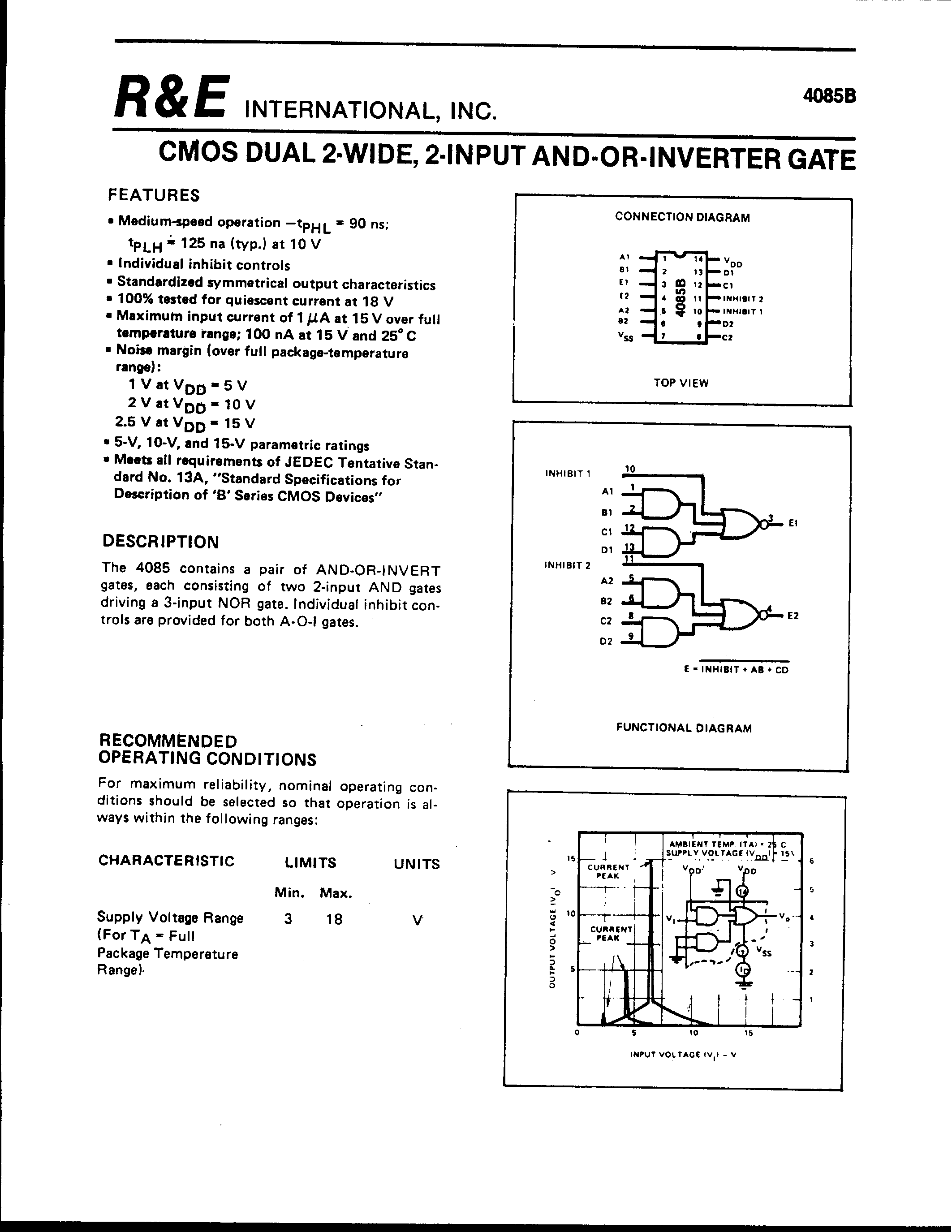 Datasheet 4085B - 2-input and-or-inverter gate page 1