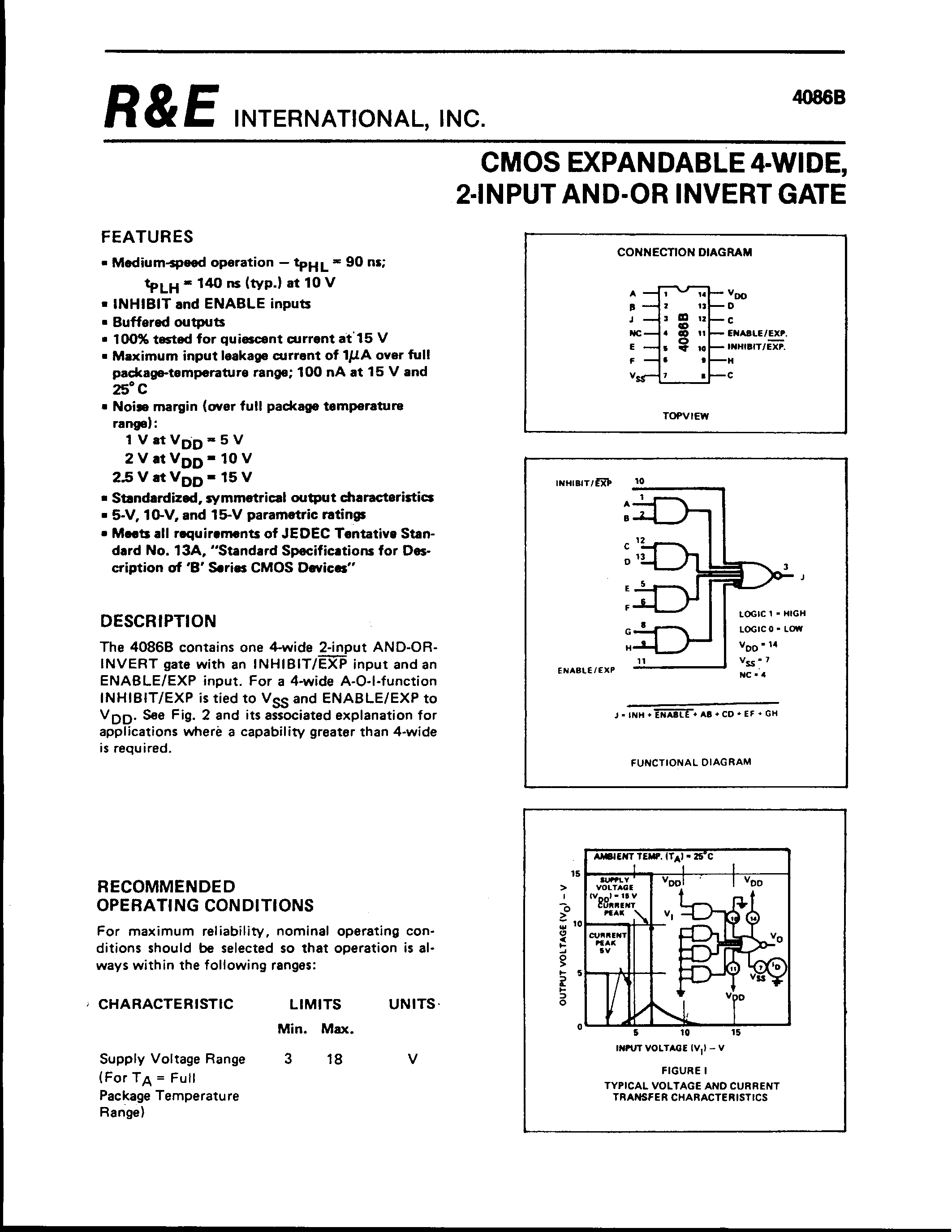 Datasheet 4086B - 2-INPUT AND-OR INVERT GATE page 1