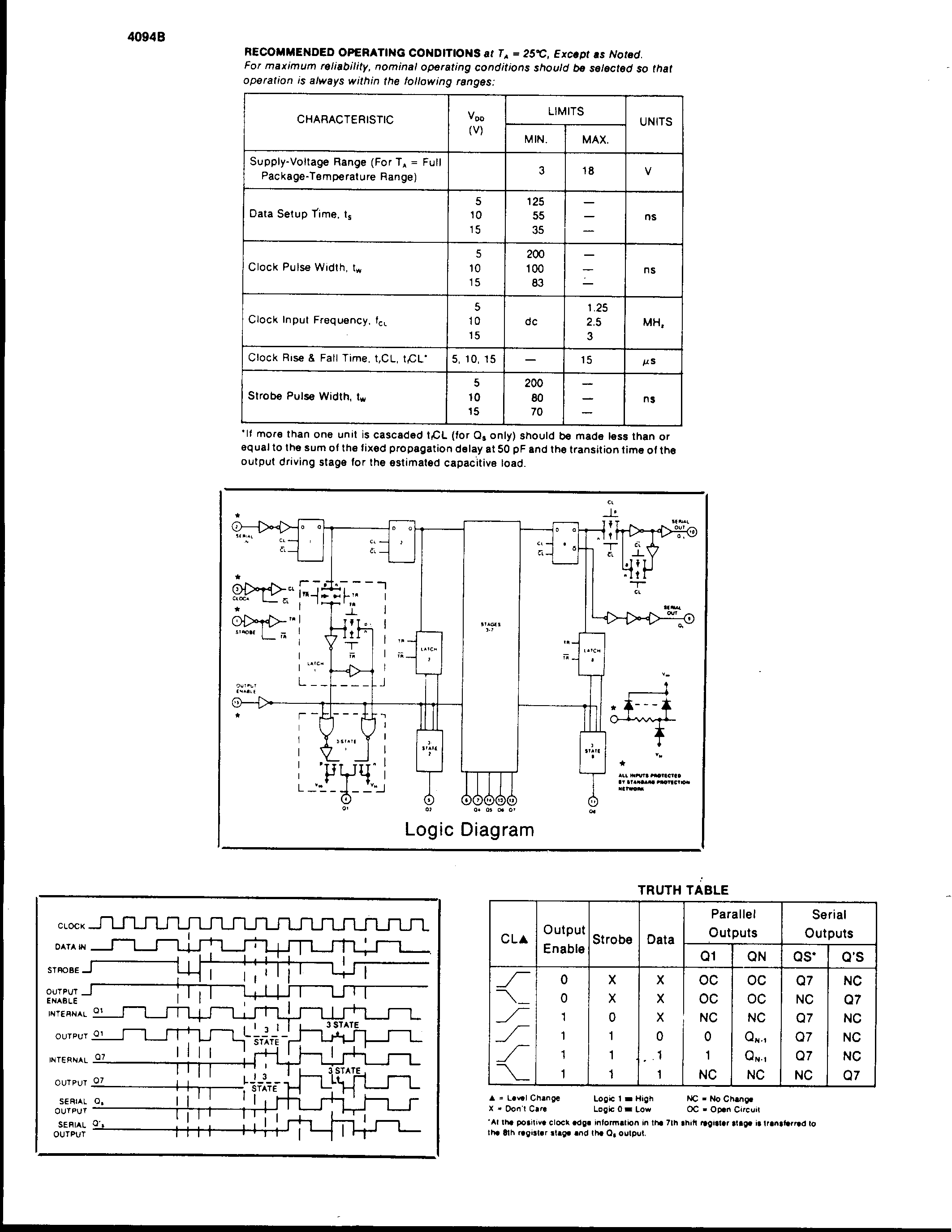 Datasheet 4094B - CMOS 8-STAGE SHIFT-AND-STORE BUS REGISTER page 2