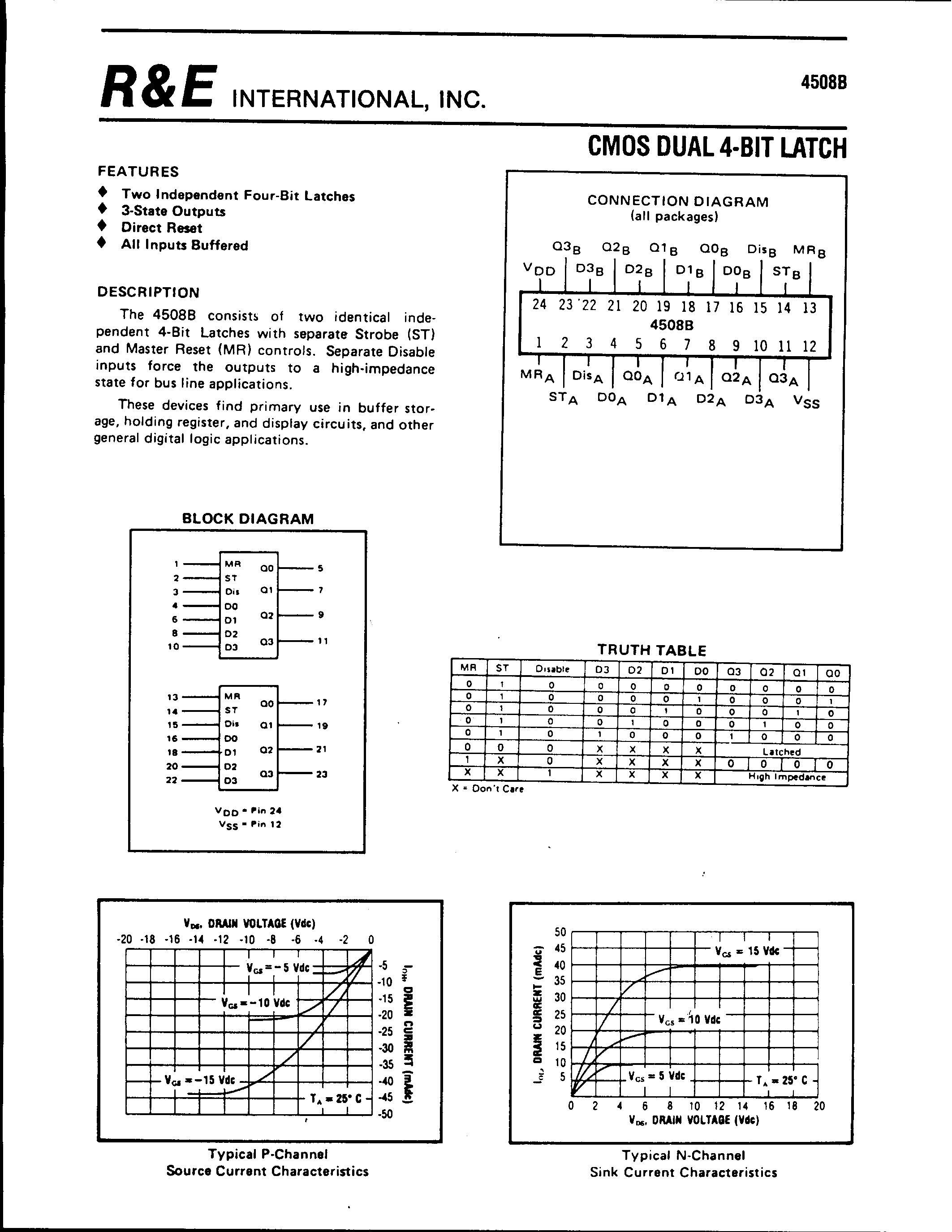 Datasheet 4508B page 1 Datasheet 4508B - CMOS DUAL 4-BIT LATCH page 1