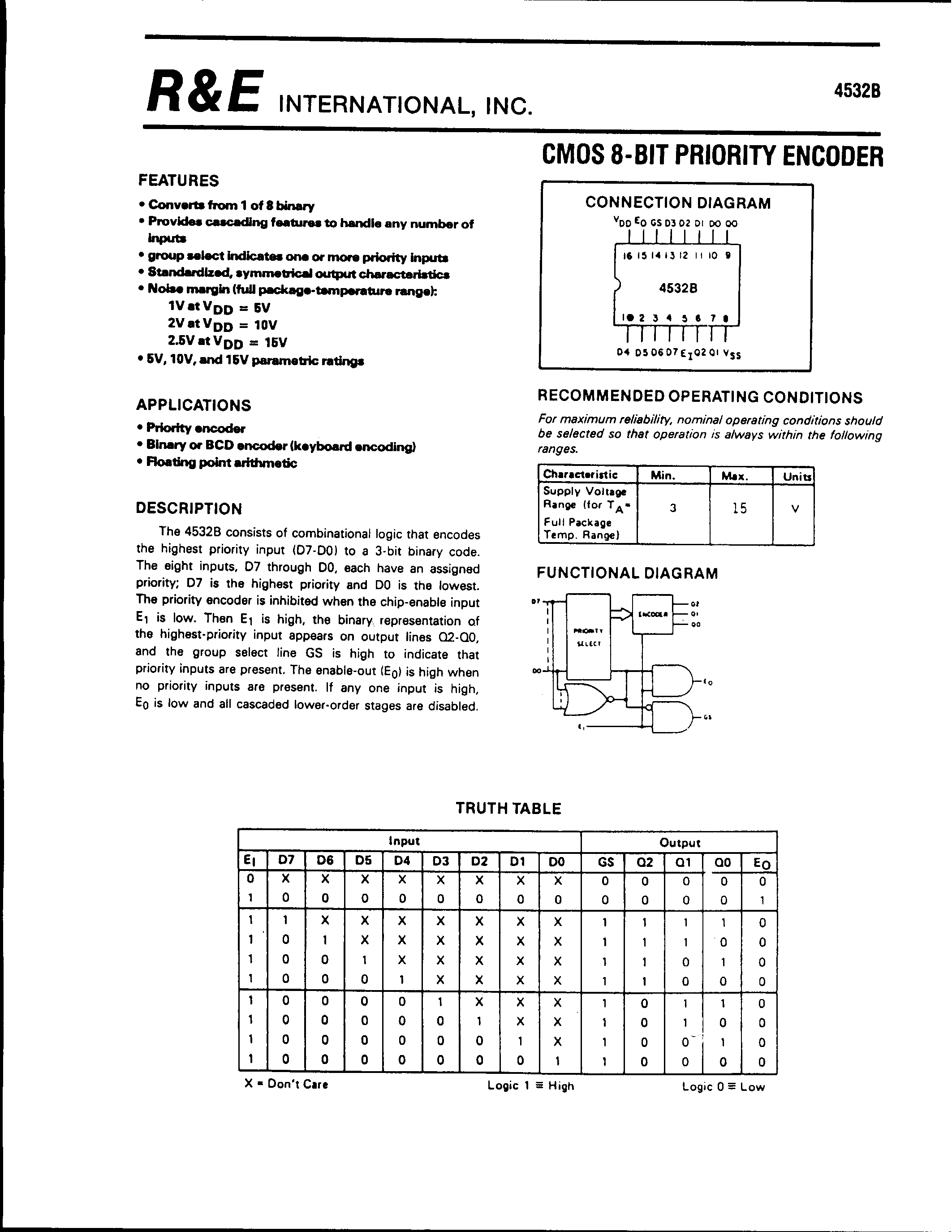 Даташит 4532B - CMOS 8-BIT PRIORITY ENCODER страница 1