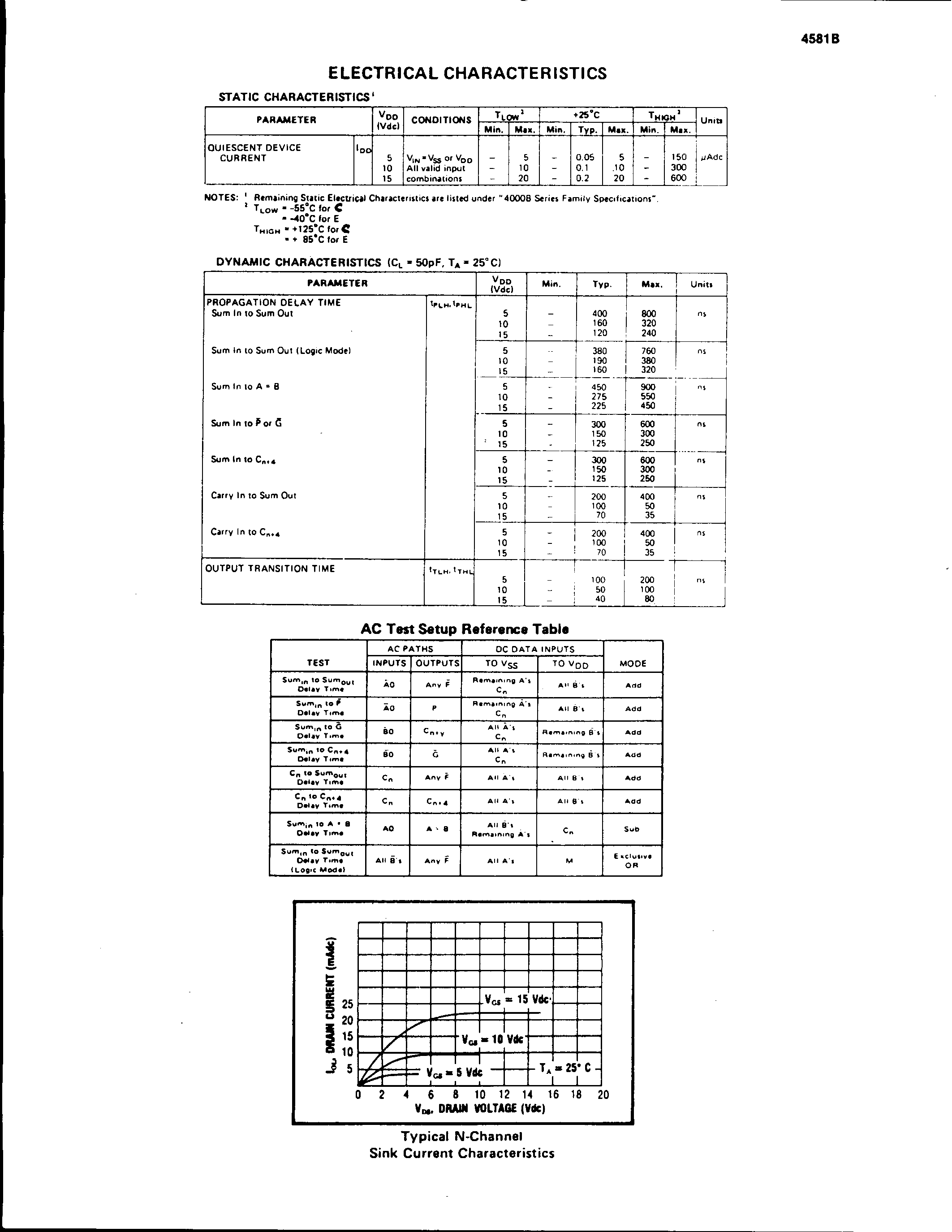 Datasheet 4581B page 2 Datasheet 4581B - CMOS 4-BIT ARITHMETIC LOGIC UNIT page 2