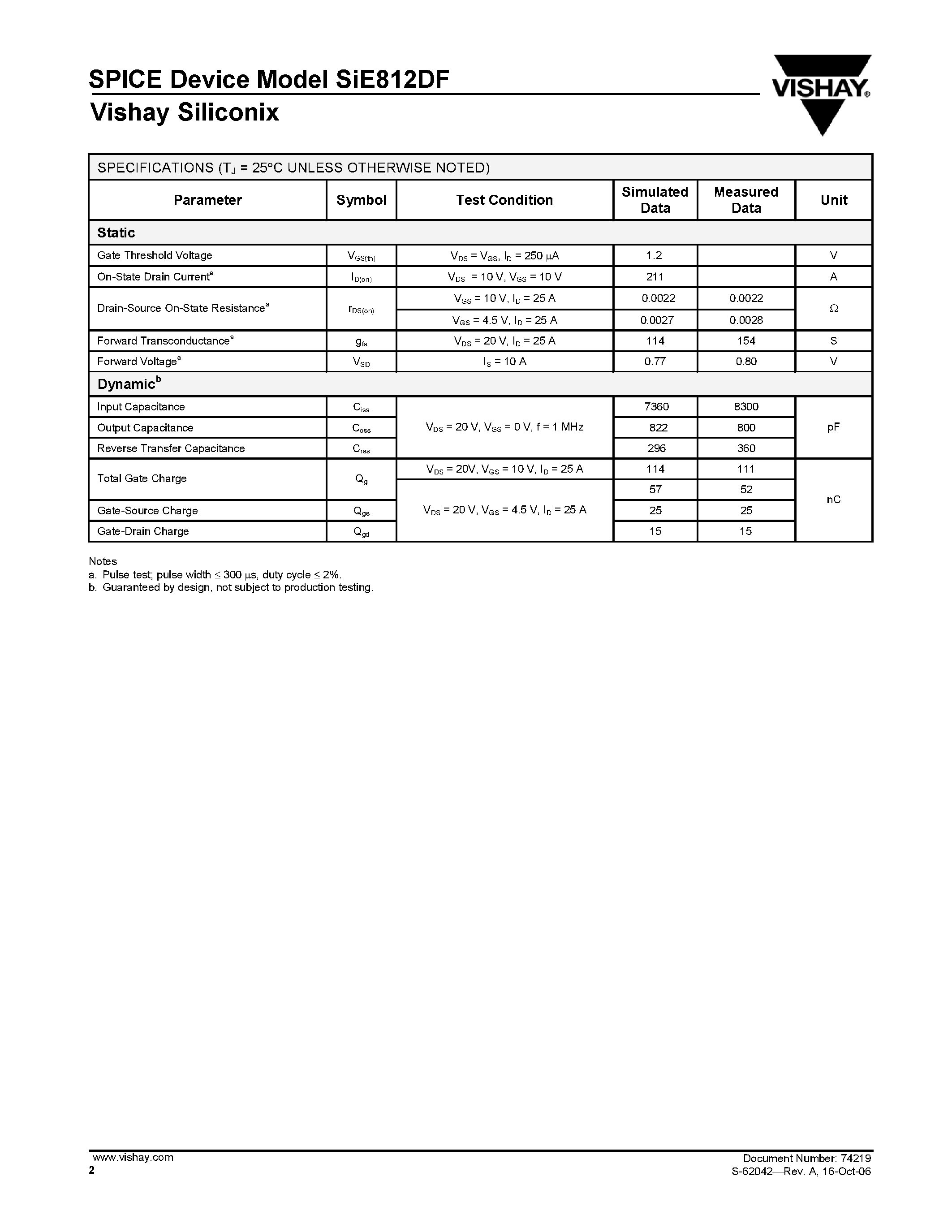 Даташит SIE812DF - N-Channel 40-V (D-S) MOSFET страница 2
