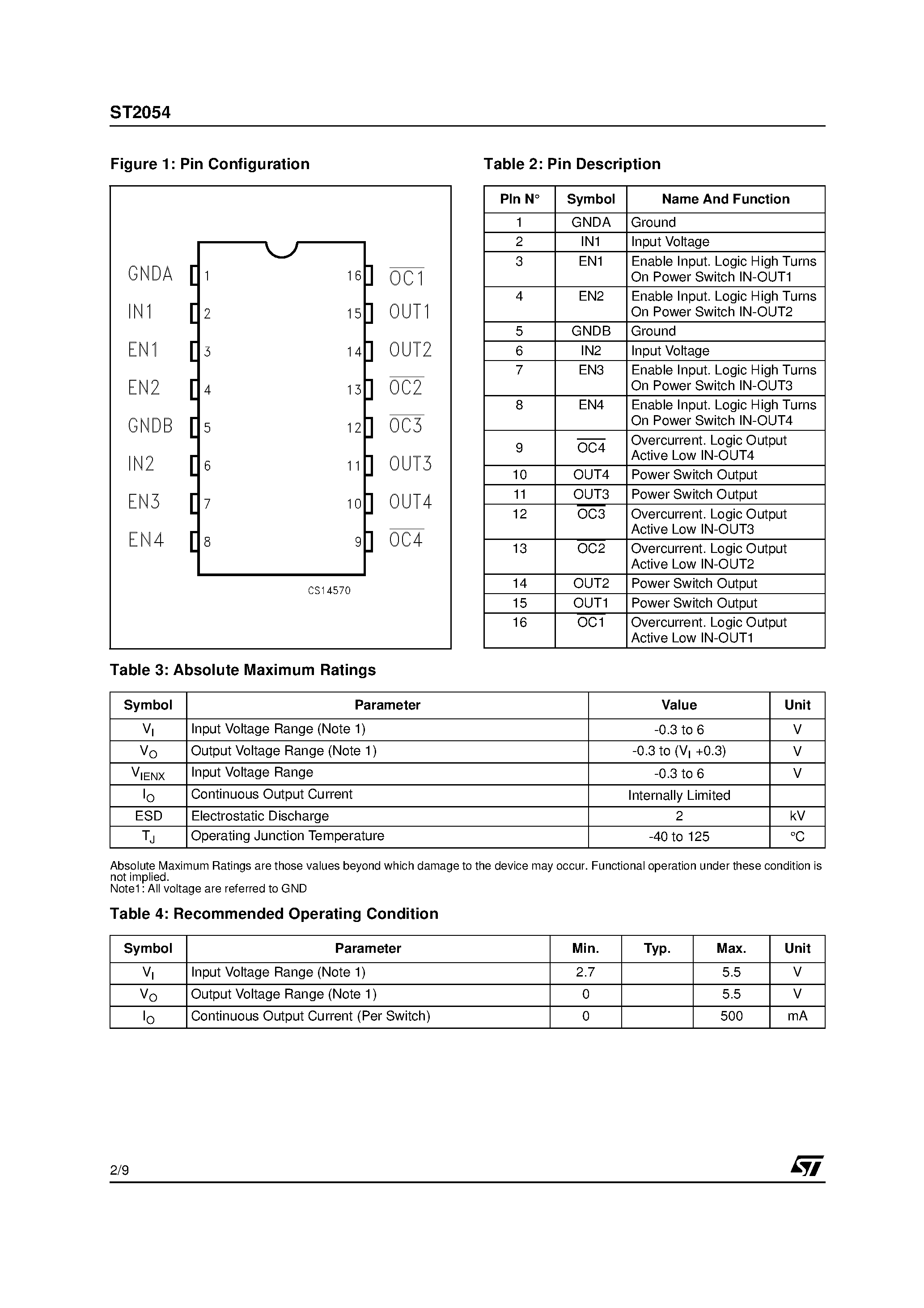 Datasheet ST2054 - CURRENT LIMITED POWER DISTRIBUTION SWITCHES page 2
