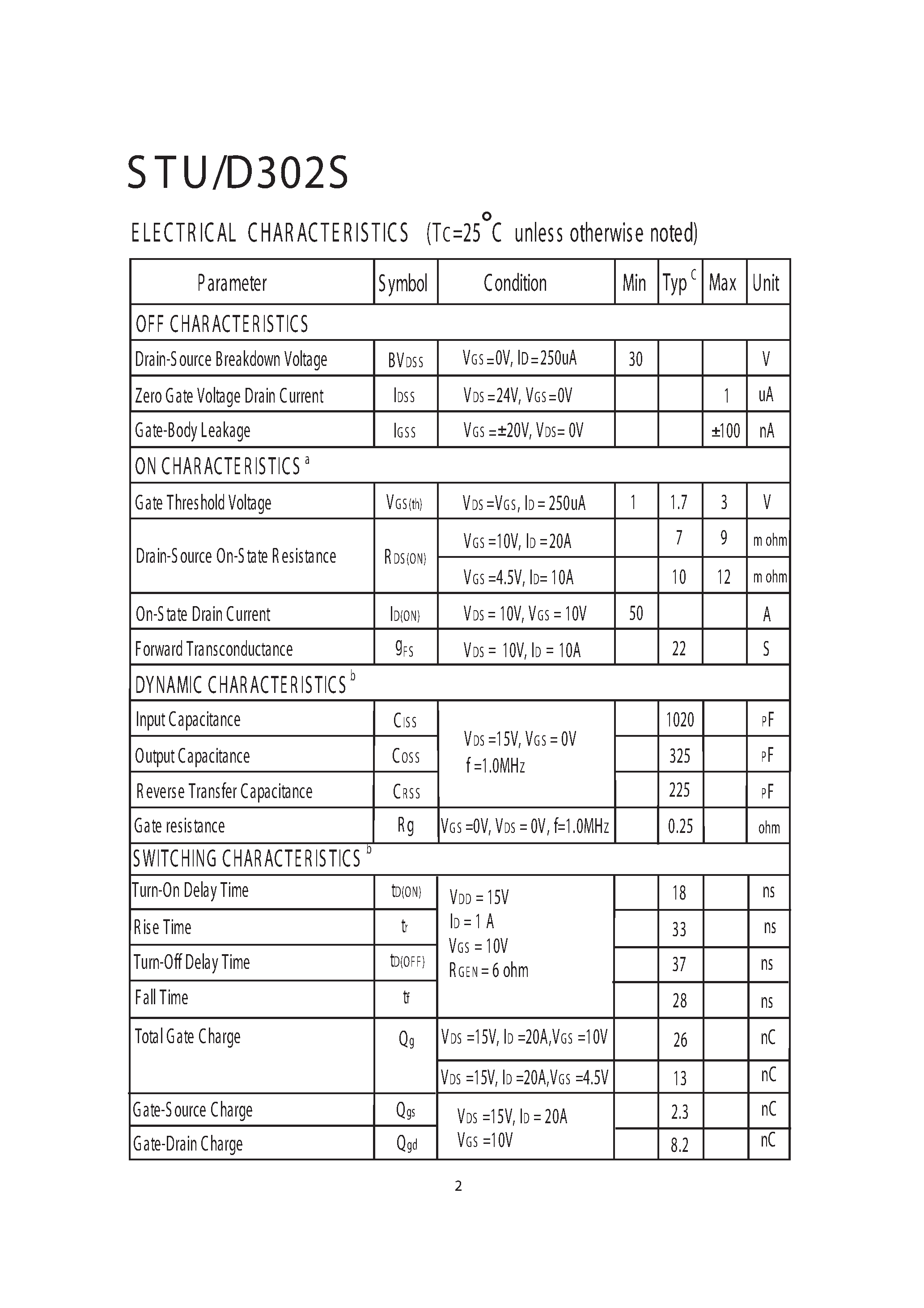 Datasheet STD302S page 2 Datasheet STD302S - N-Channel Logic Level E nhancement Mode Field Effect Transistor page 2