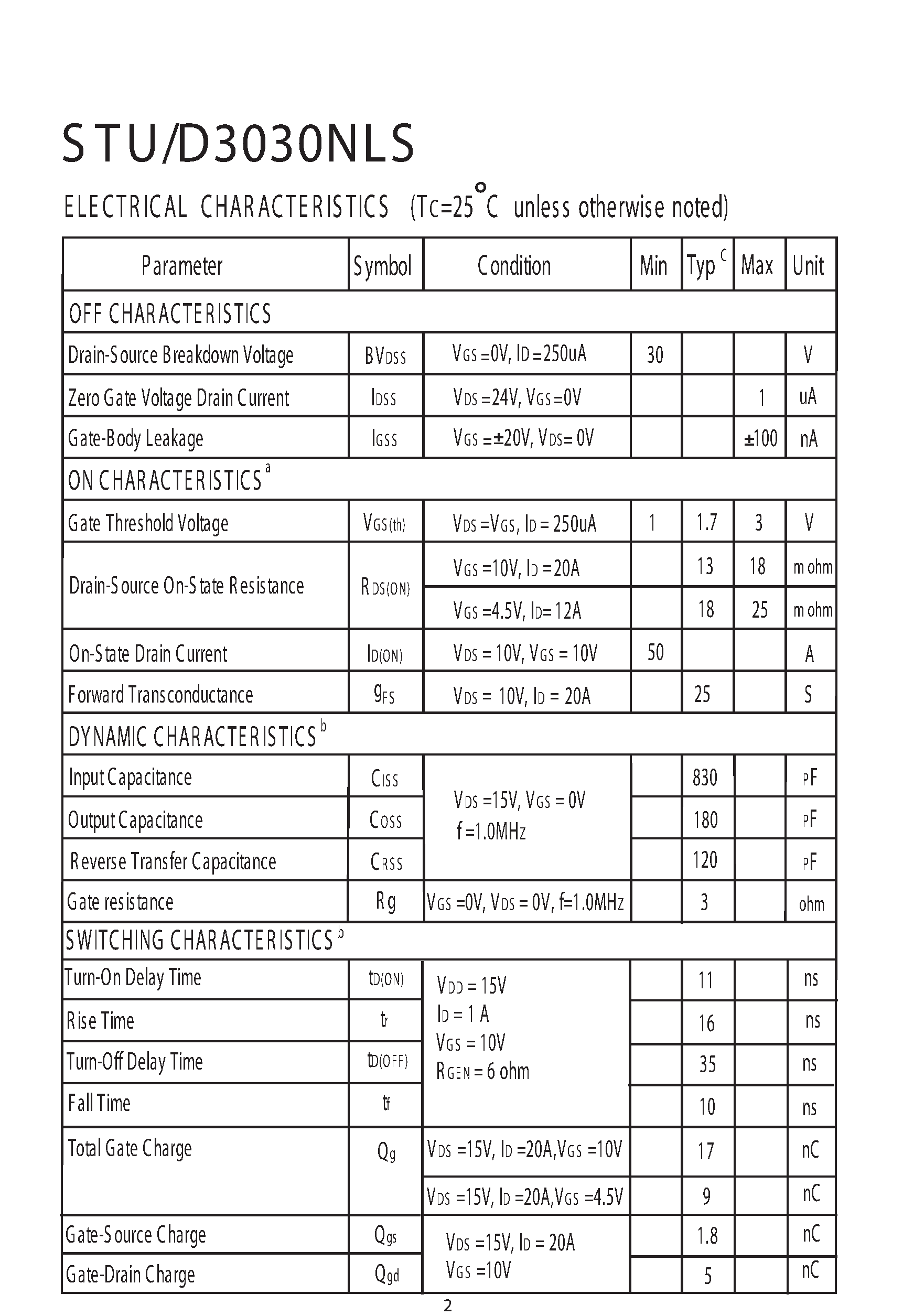 Даташит STD3030NLS - N-Channel Logic Level E nhancement Mode Field Effect Transistor страница 2