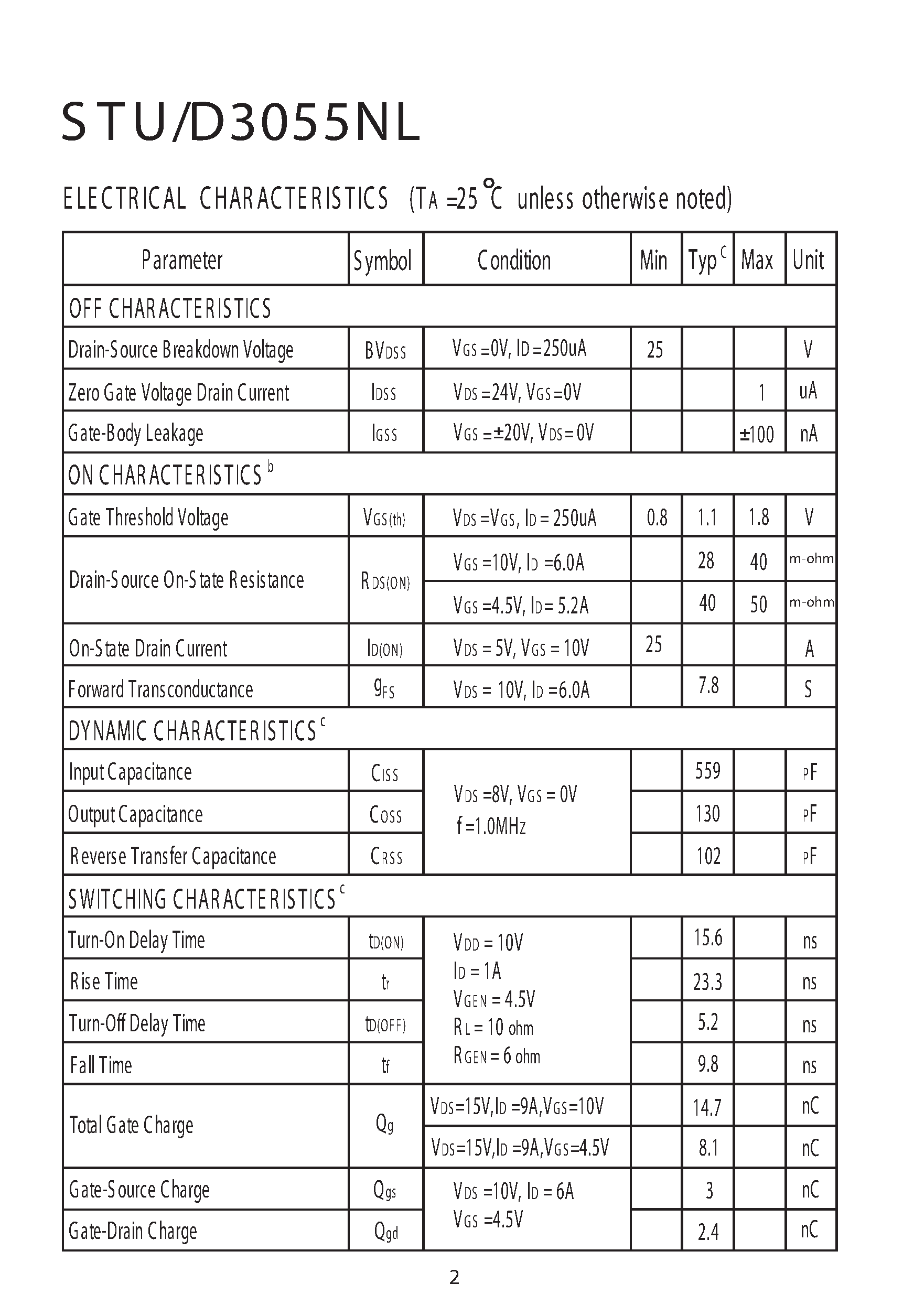 Datasheet STU3055NL page 2 Datasheet STU3055NL - N-Channel E nhancement Mode Field Effect Transistor page 2