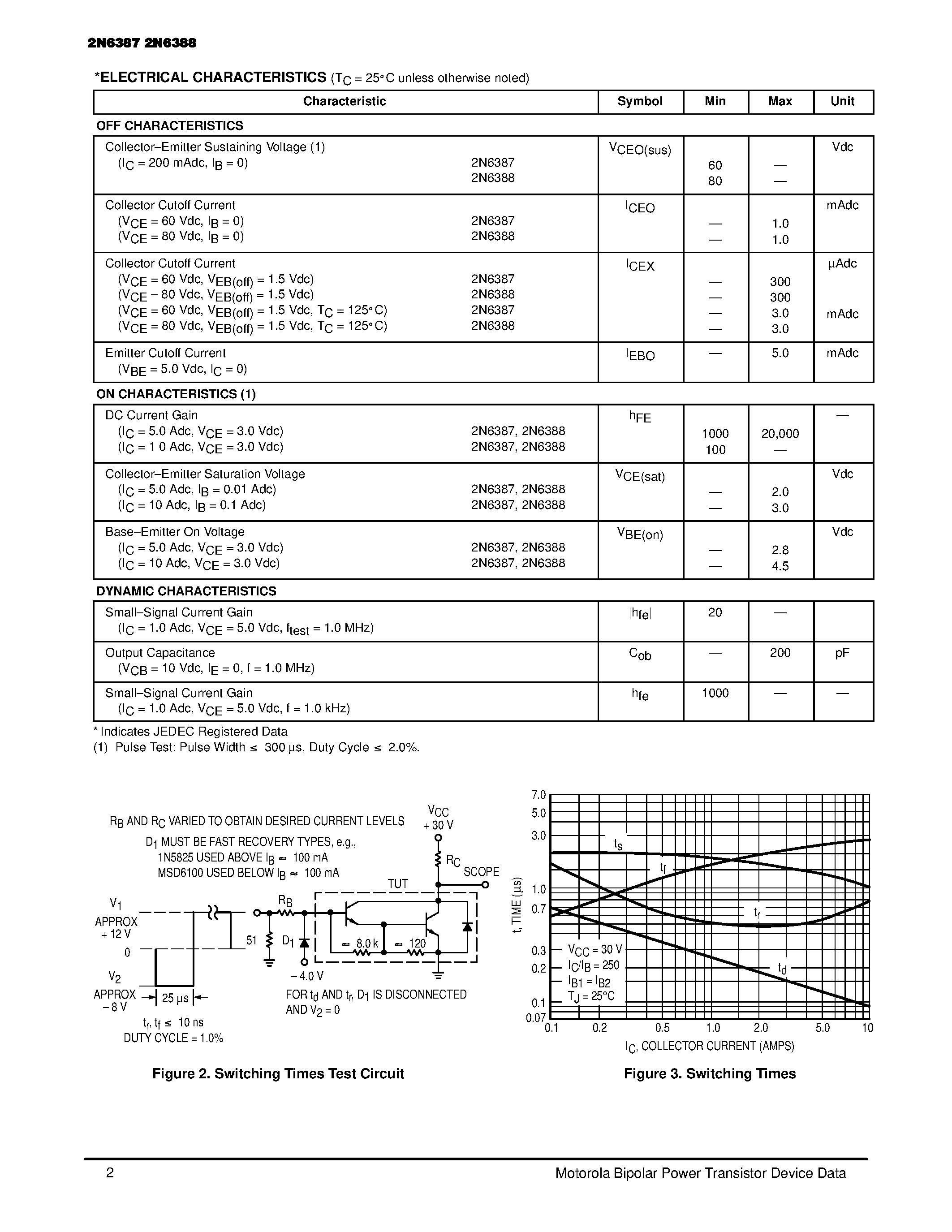 Даташит 2N6387 - (2N6387 / 2N6388) DARLINGTON NPN SILICON POWER TRANSISTORS страница 2