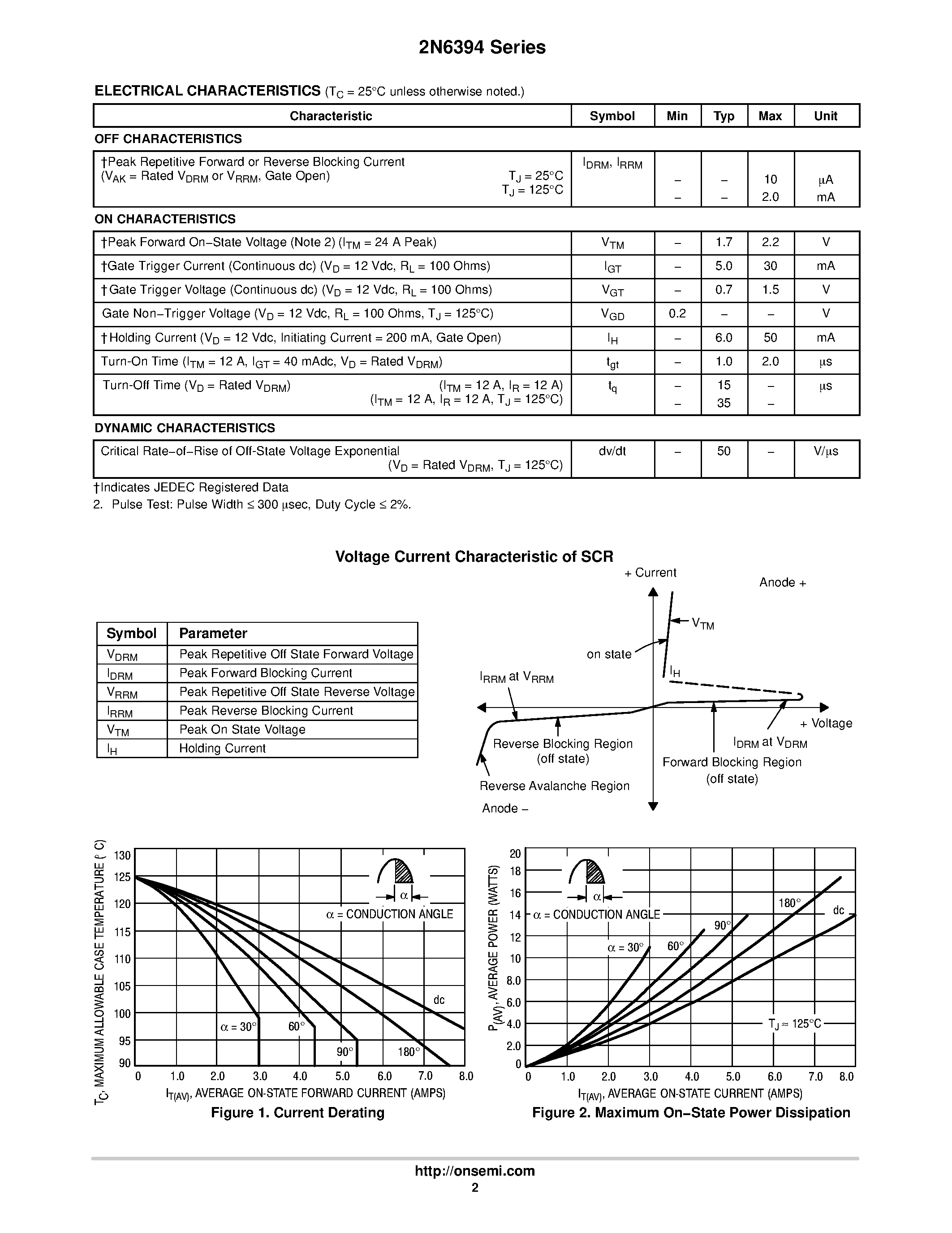 Datasheet 2N6394 page 2 Datasheet 2N6394 - (2N6394 - 2N6399) Silicon Controlled Rectifiers page 2