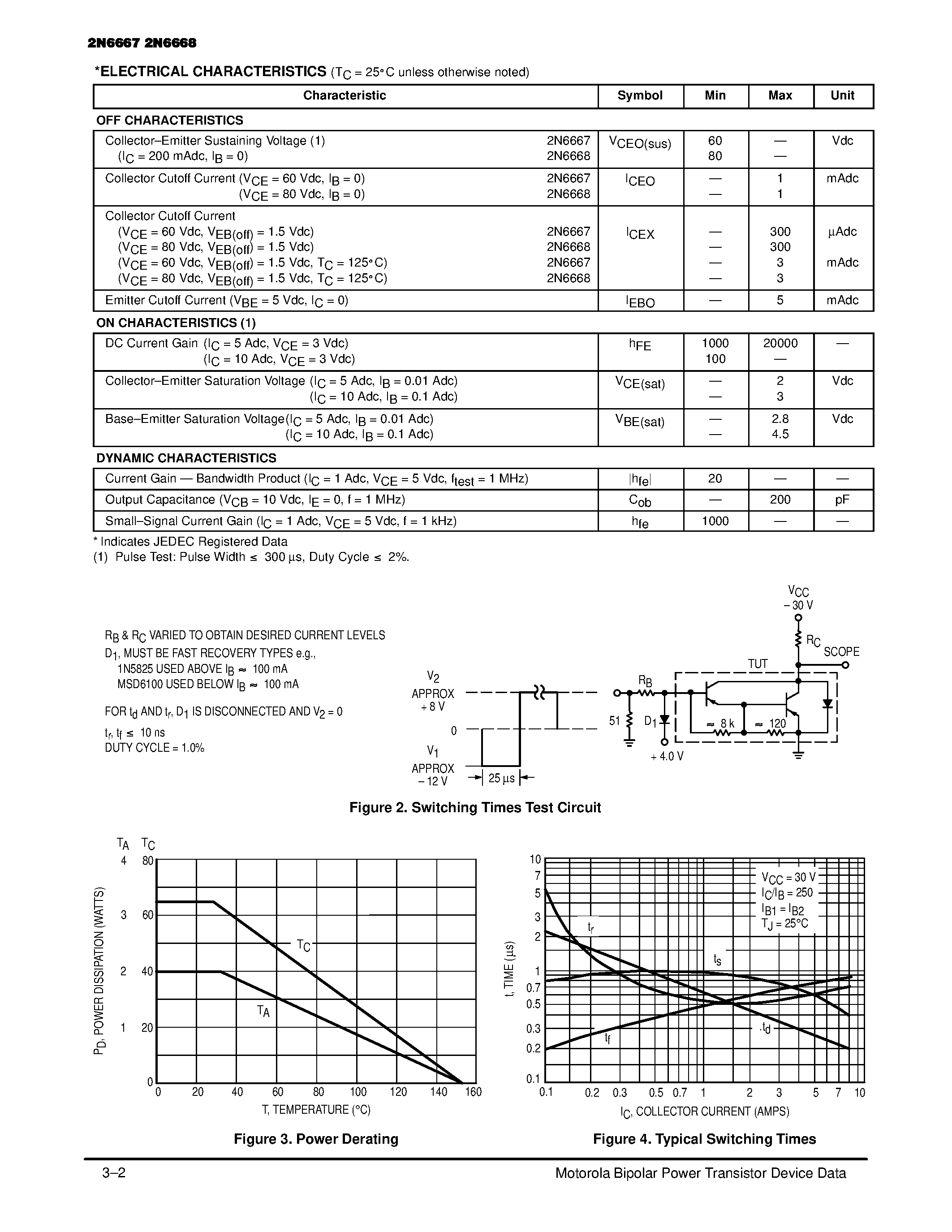 Даташит 2N6667 - (2N6667 / 2N6668) DARLINGTON POWER TRANSISTORS(PNP SILICON) страница 2