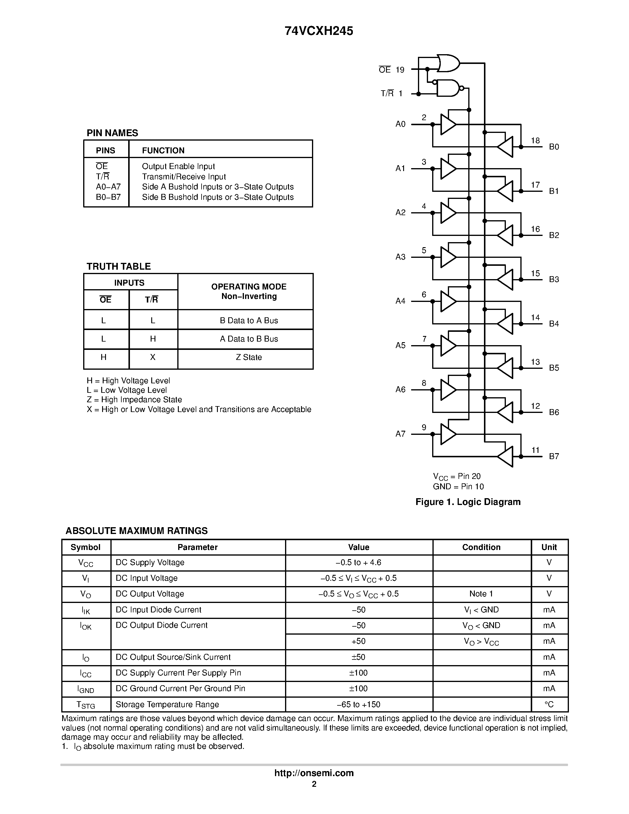 Datasheet 74VCXH245 - Low-Voltage 1.8/2.5/3.3 V 8-Bit Transceiver page 2