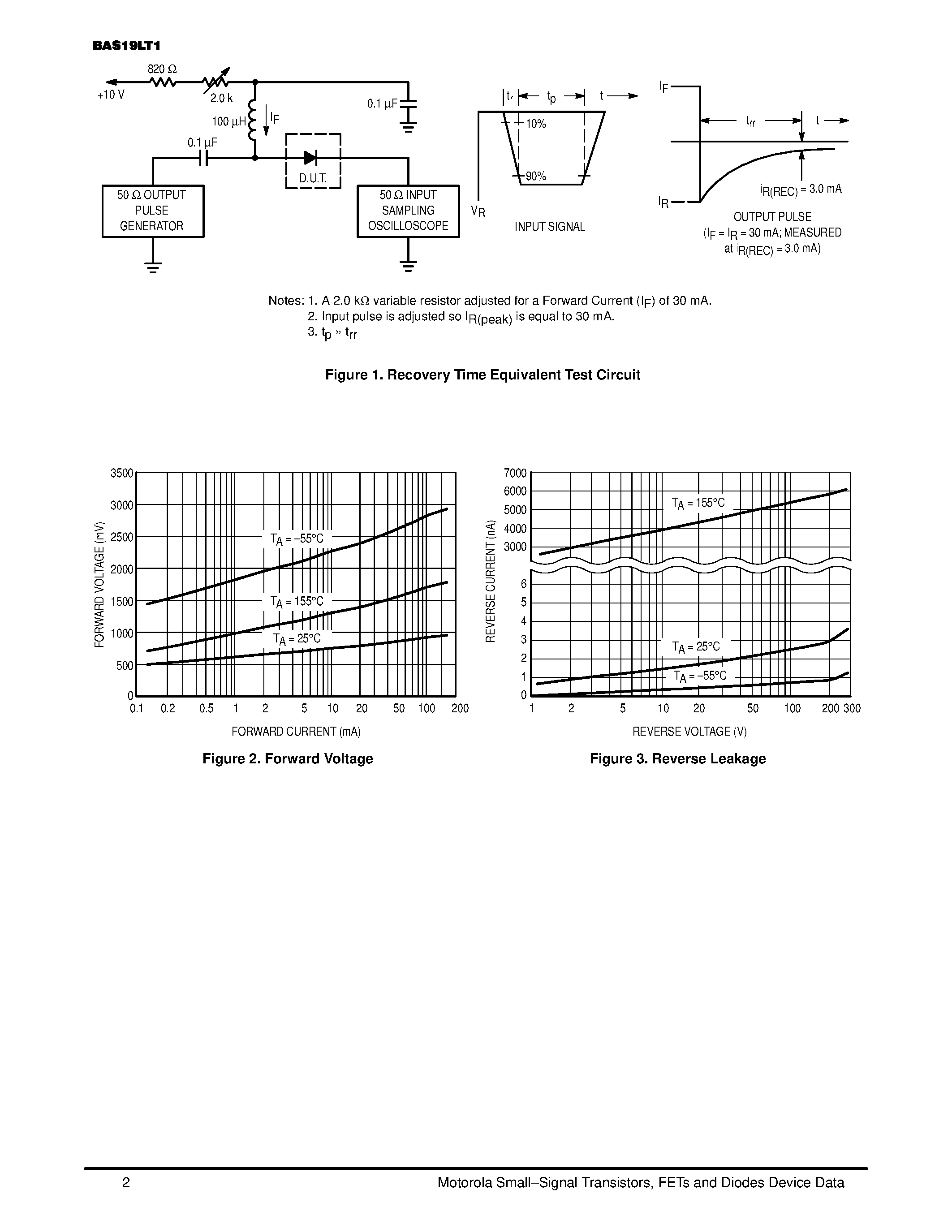 Datasheet BAS19LT1 page 2 Datasheet BAS19LT1 - High Voltage Switching Diode page 2