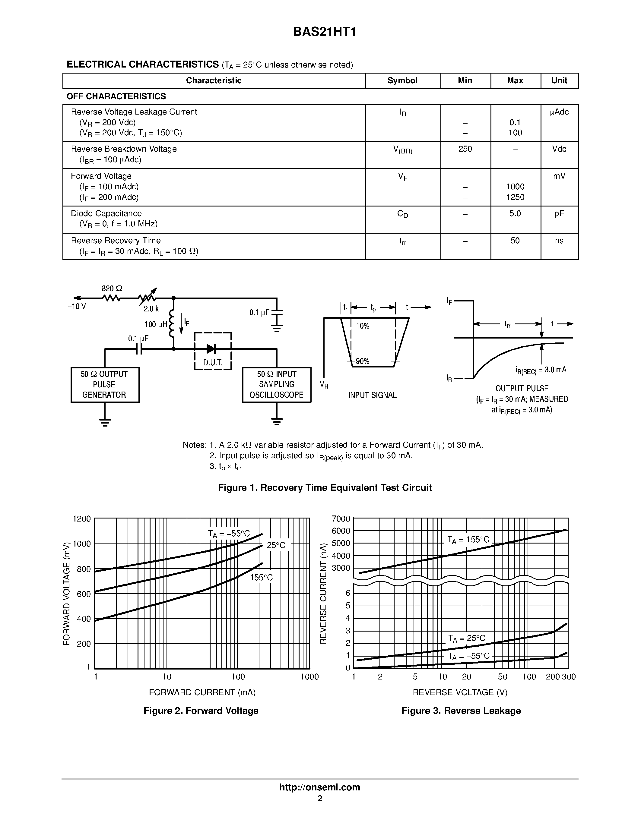 Datasheet BAS21HT1 page 2 Datasheet BAS21HT1 - High Voltage Switching Diode page 2