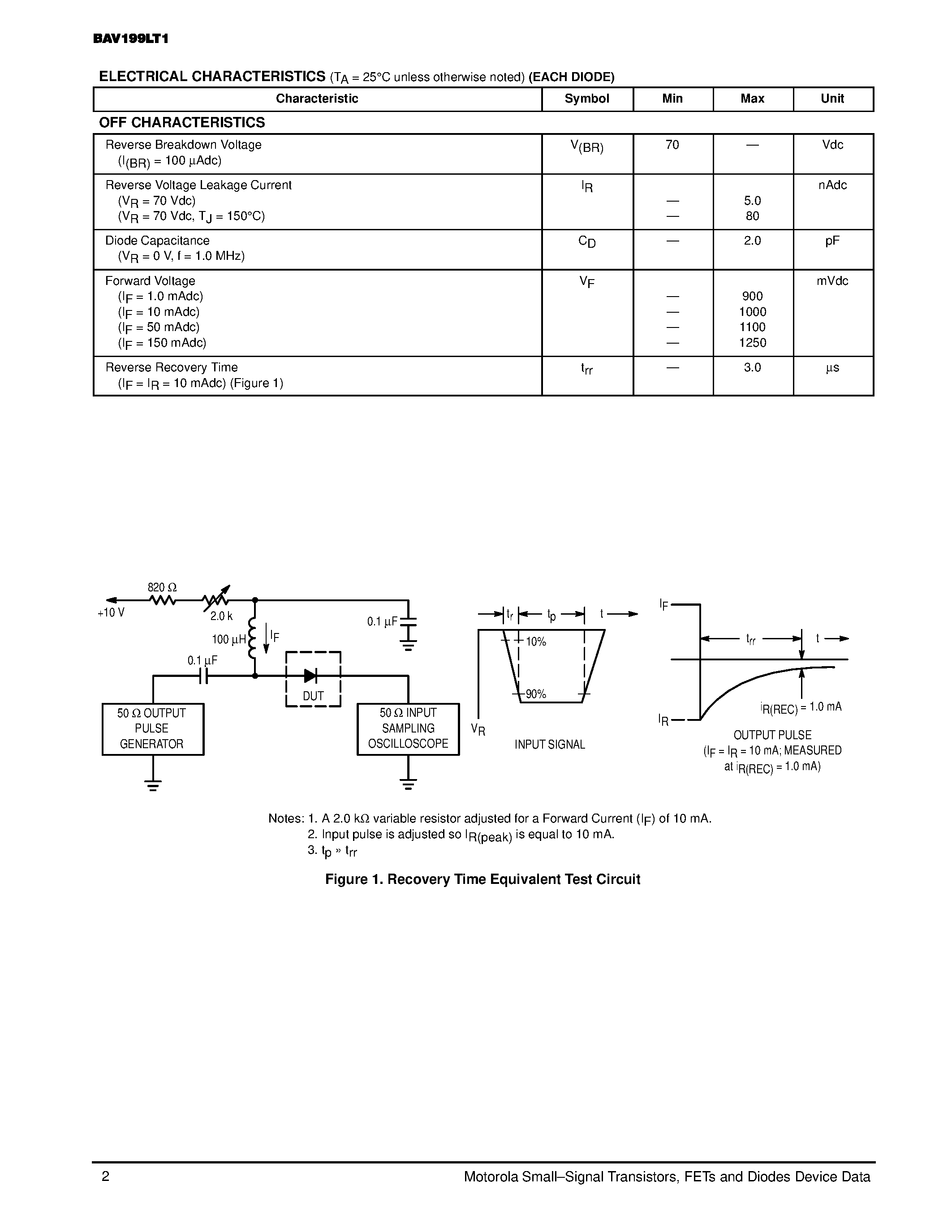 Datasheet BAV199LT1 - Dual Series Switching Diode page 2
