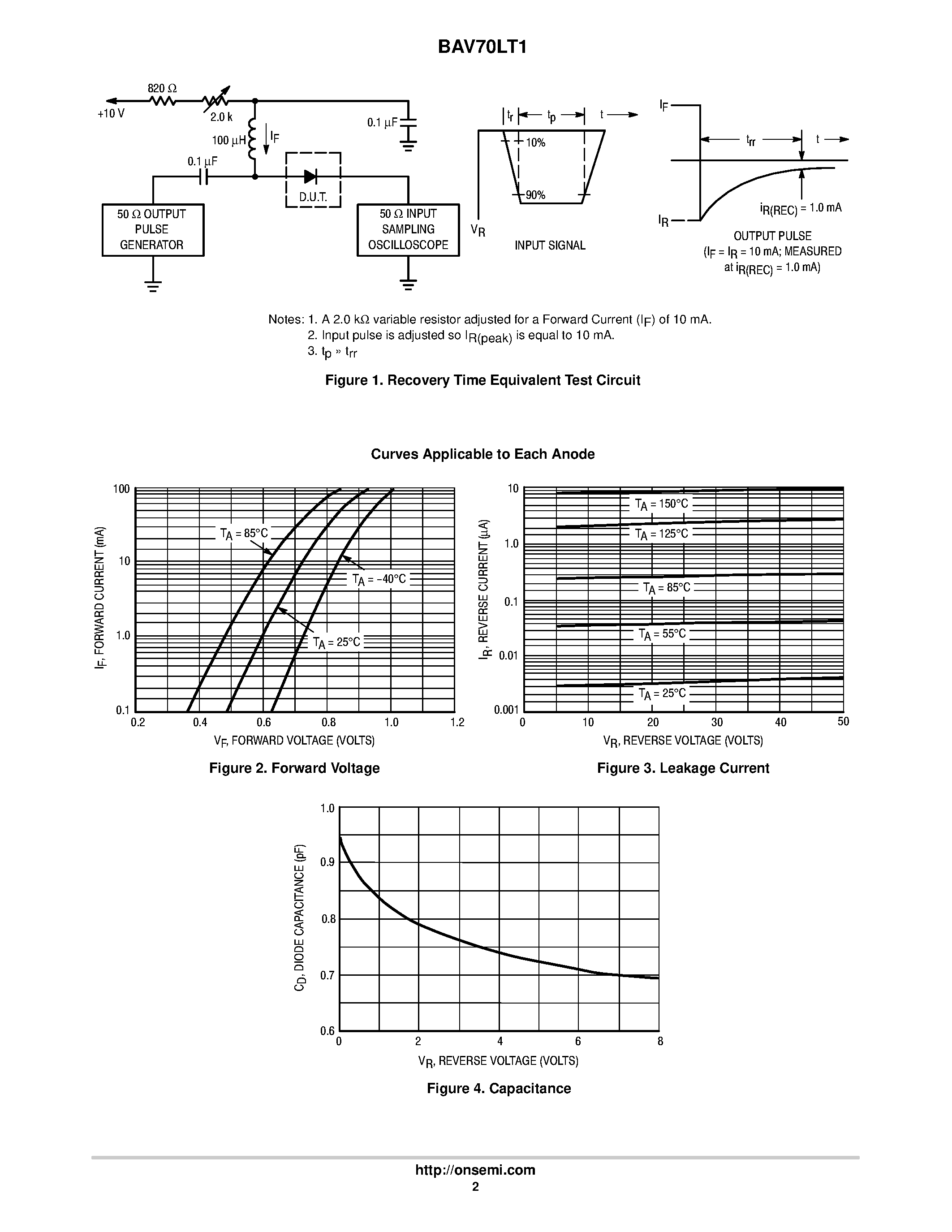 Datasheet BAV70LT1 page 2 Datasheet BAV70LT1 - (BAV70LT1 / BAV70LT3) Monolithic Dual Switching Diode Common Cathode page 2