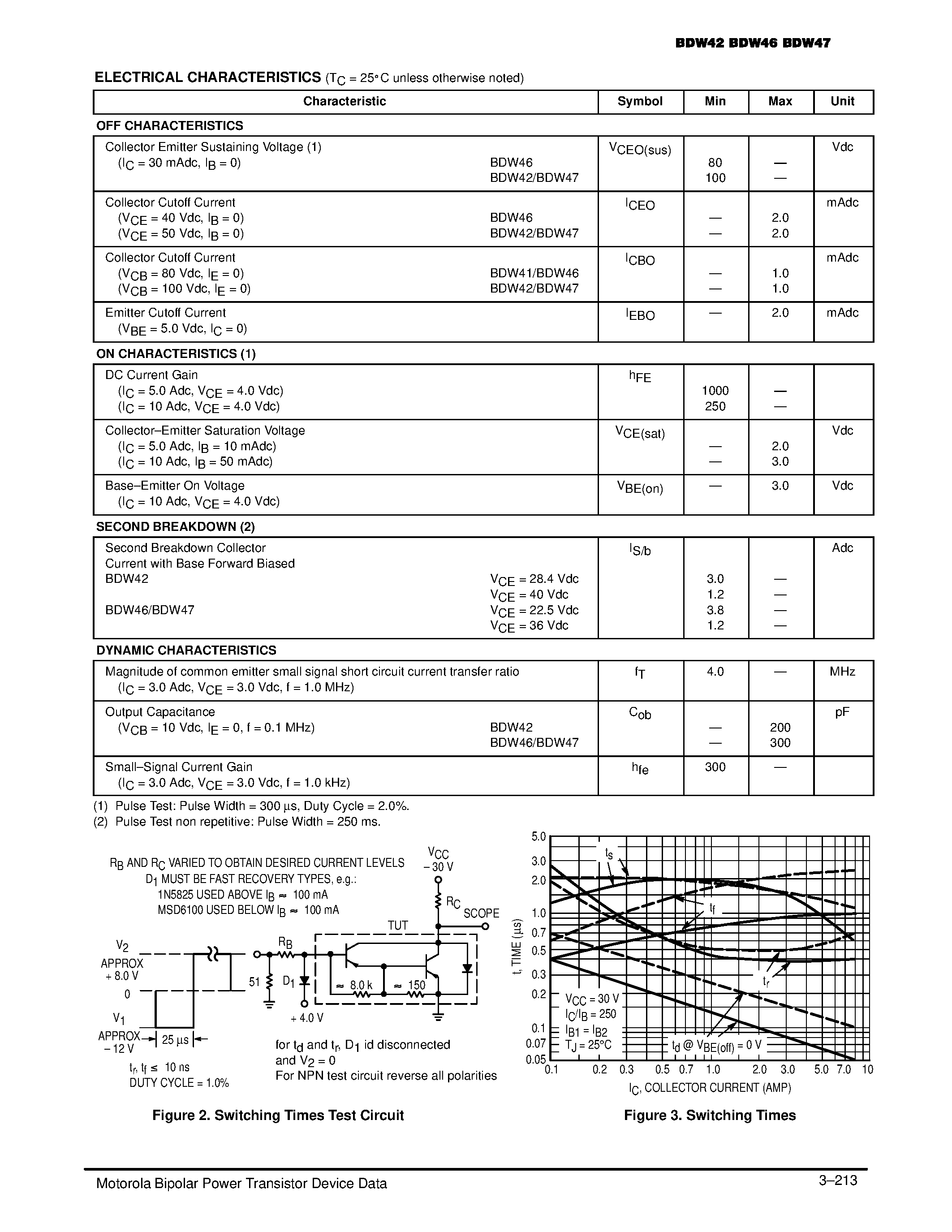 Datasheet BDW47 page 2 Datasheet BDW47 - DARLINGTON COMPLEMENTARY SILICON POWER TRANSISTORS page 2