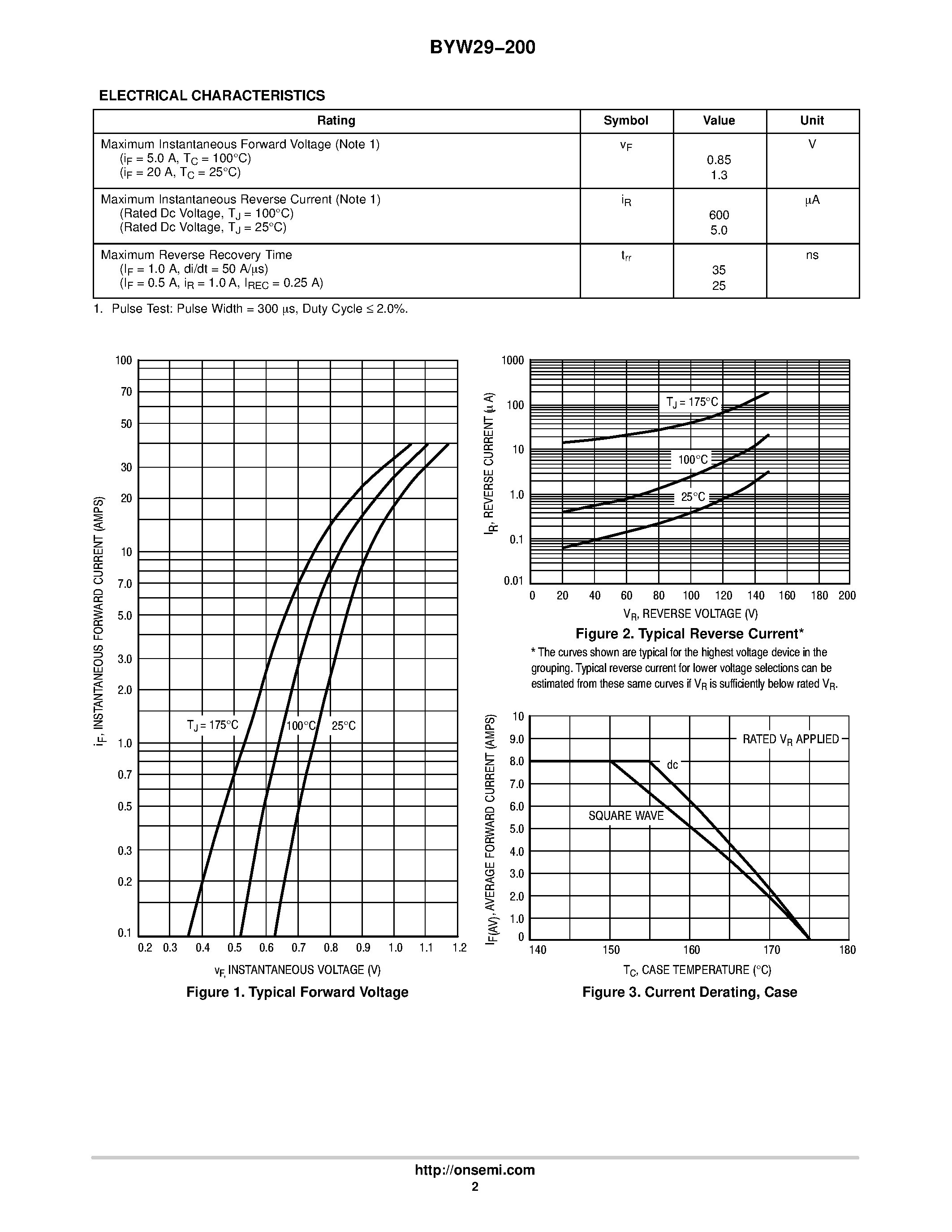 Datasheet BYW29-200 page 2 Datasheet BYW29-200 - Power Rectifiers page 2