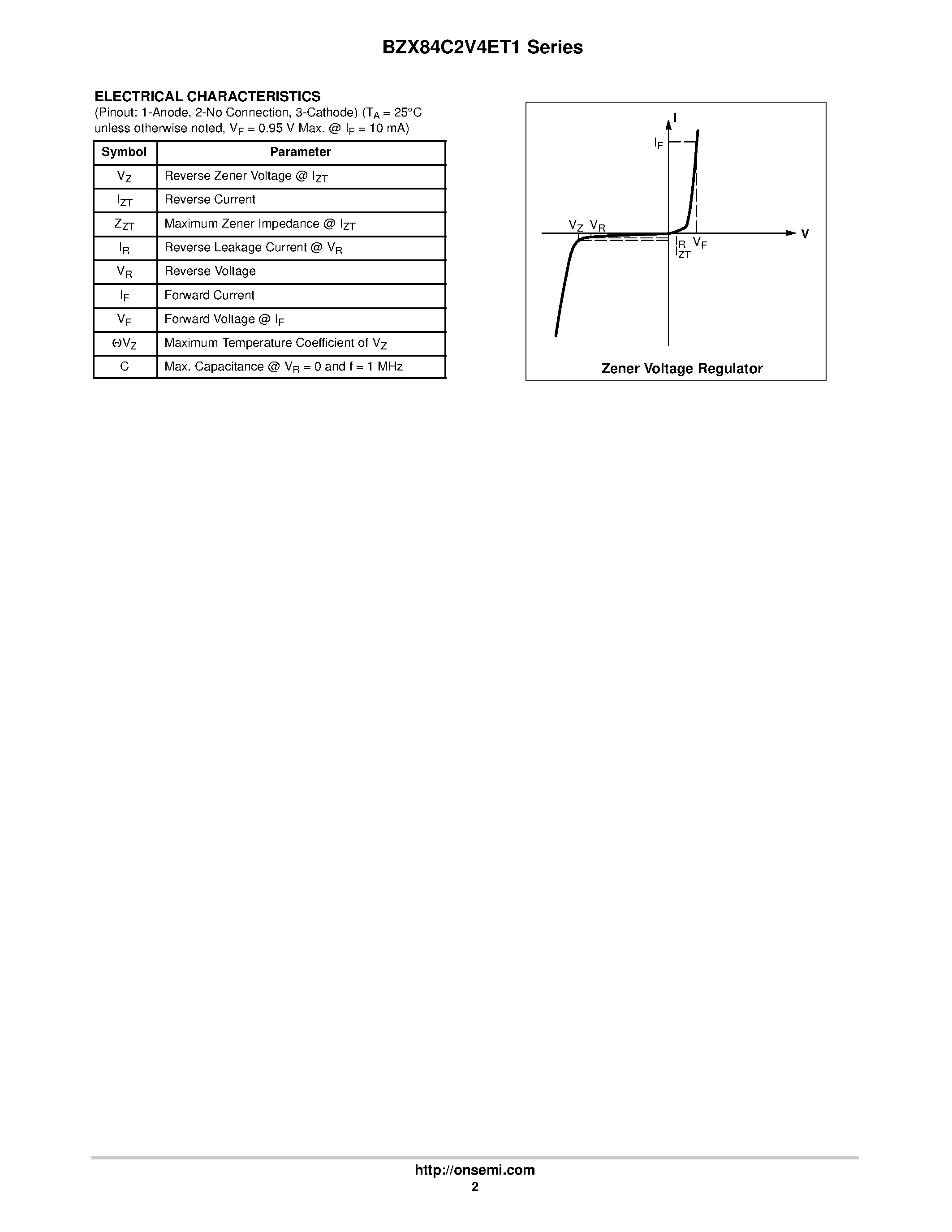 Datasheet BZX84C2V4ET1 - Zener Voltage Regulators page 2