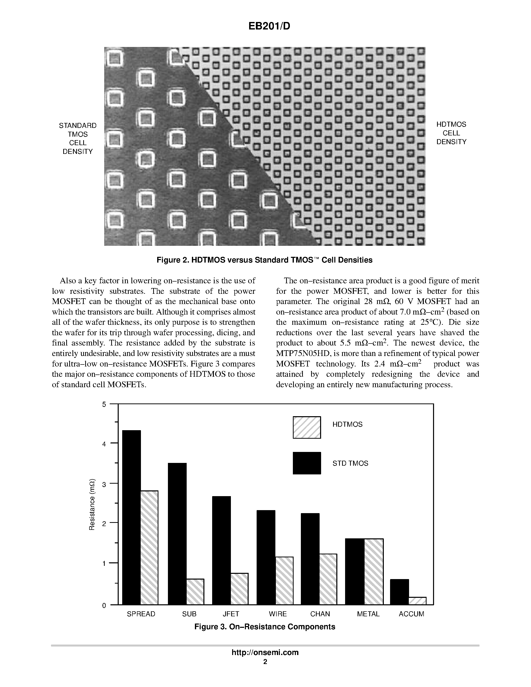 Datasheet EB201 page 2 Datasheet EB201 - High Cell Density MOSFETs Low On-Resistance Affords New Design Options page 2