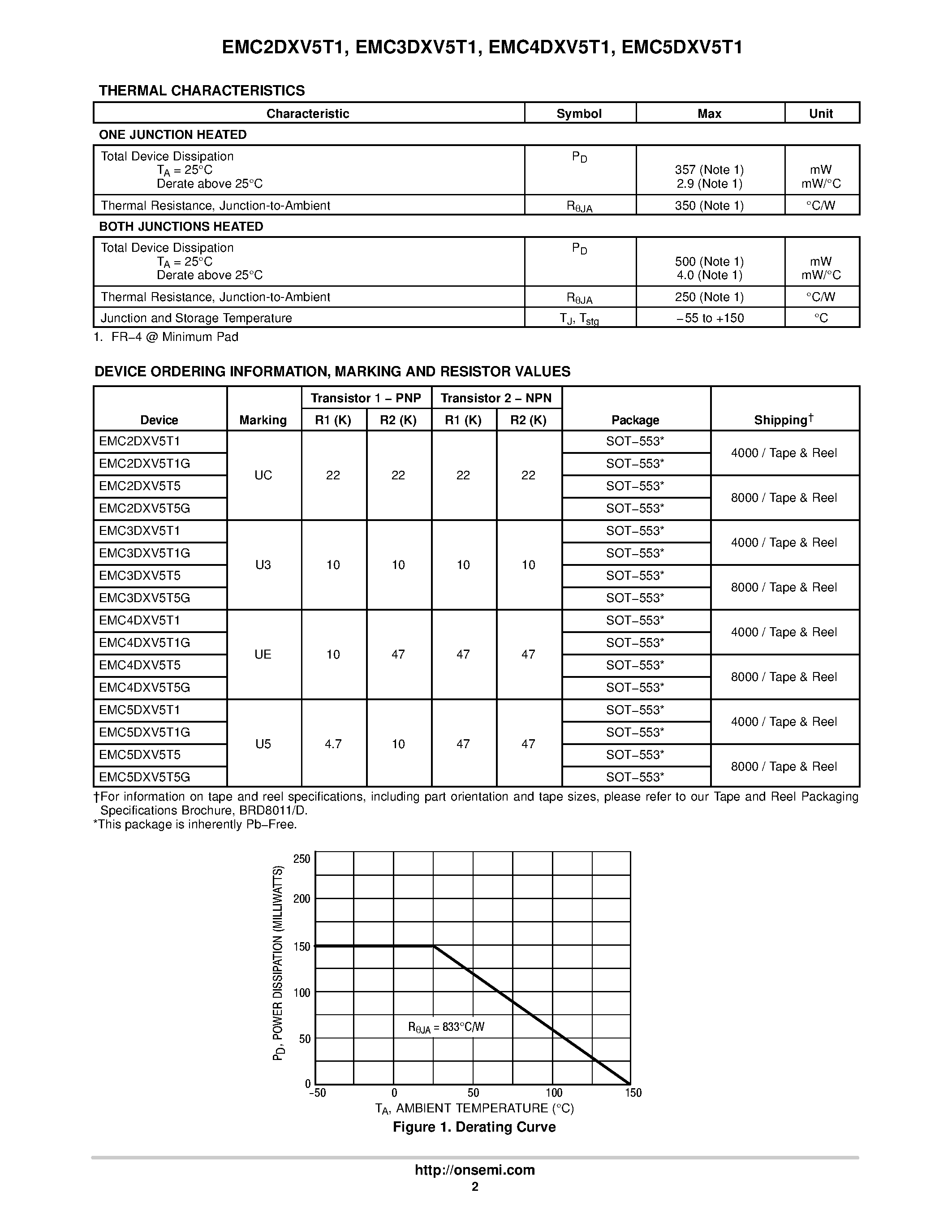 Datasheet EMC3DXV5T1 page 2 Datasheet EMC3DXV5T1 - (EMC3DXV5T1 / EMC4DXV5T1) Dual Common Base-Collector Bias Resistor Transistors NPN and PNP Silicon Surface Mount Transistors page 2