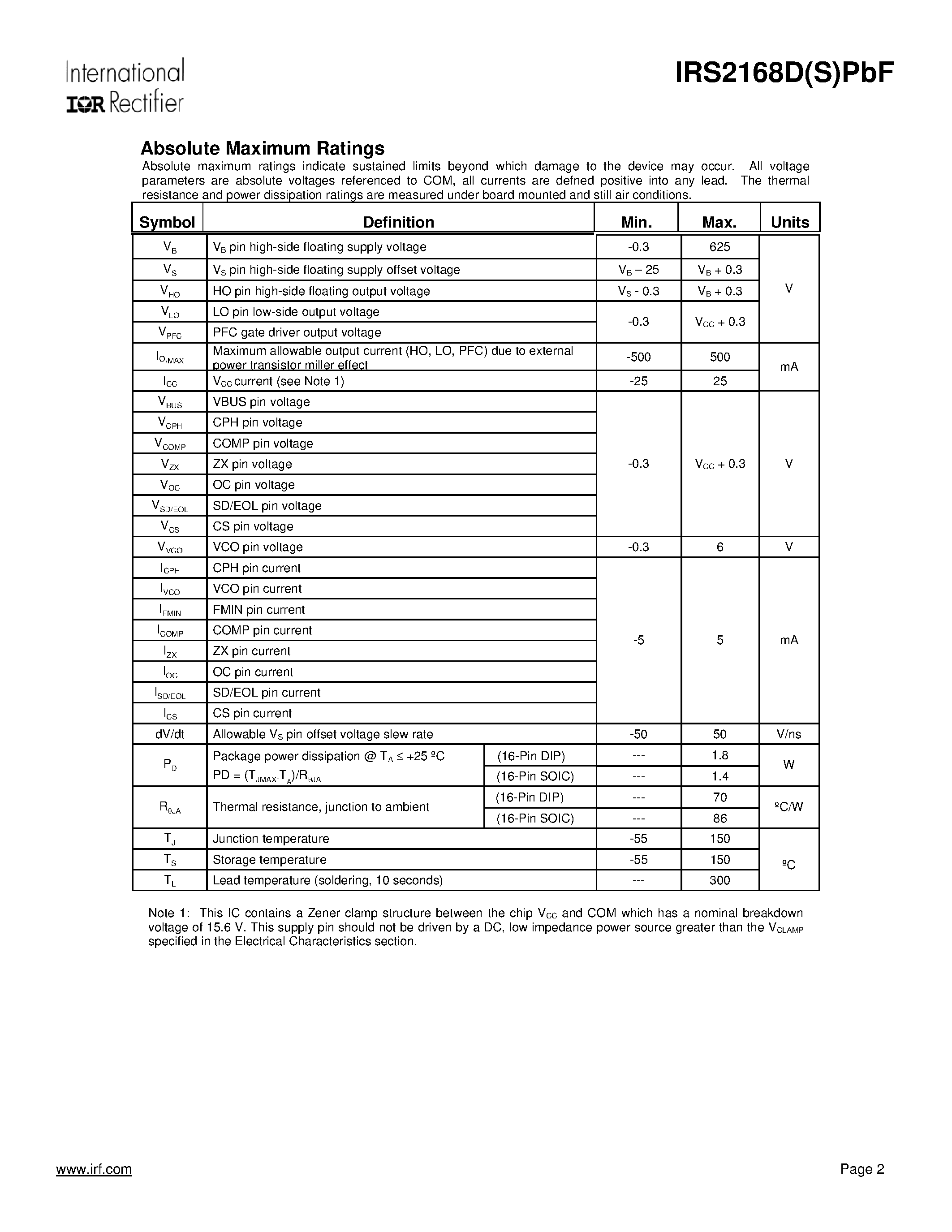 Datasheet IRS2168DPBF page 2 Datasheet IRS2168DPBF - ADVANCED PFC + BALLAST CONTROL IC page 2