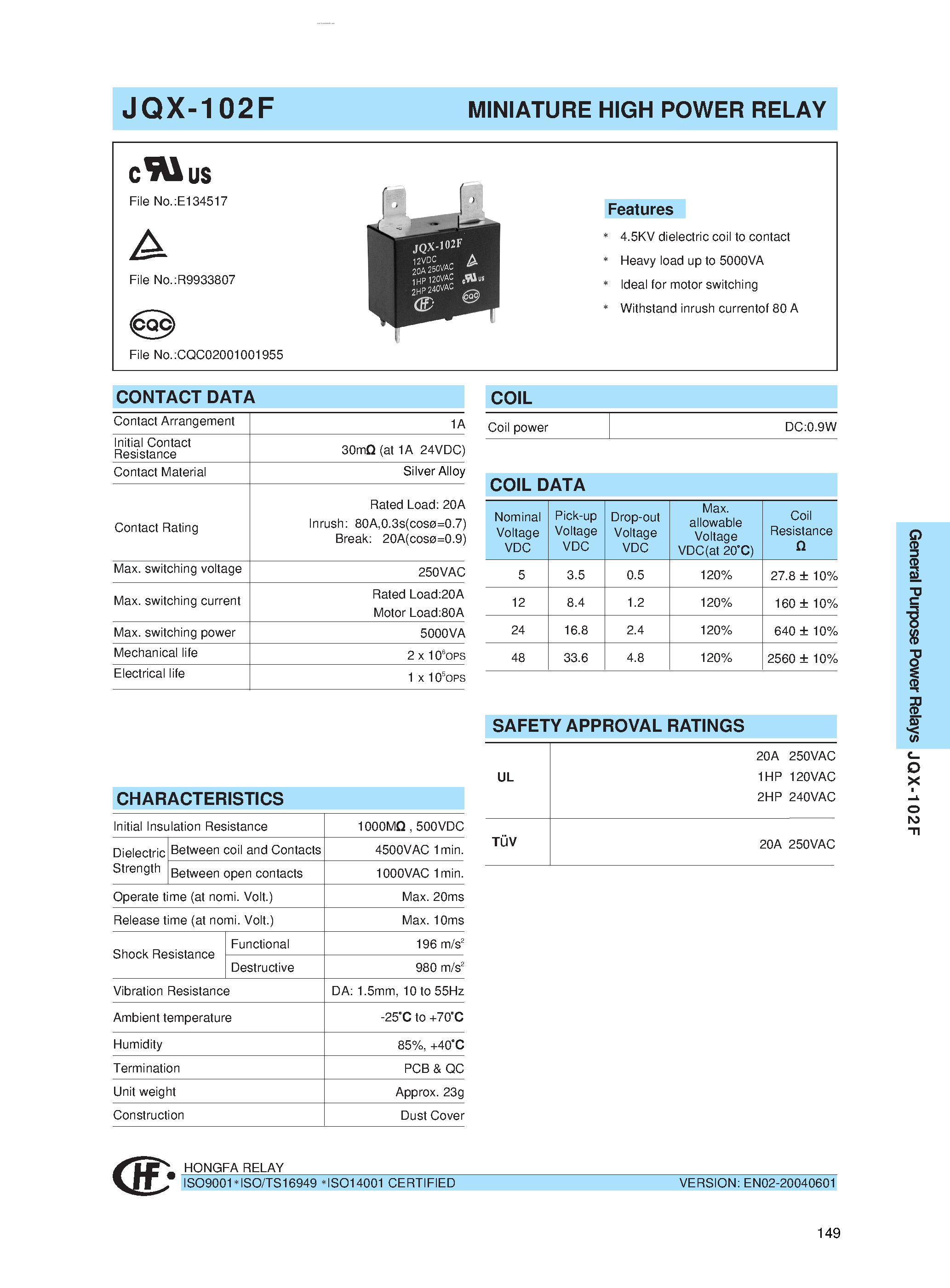 Даташит JQX-102F - MINIATURE HIGH POWER RELAY страница 1