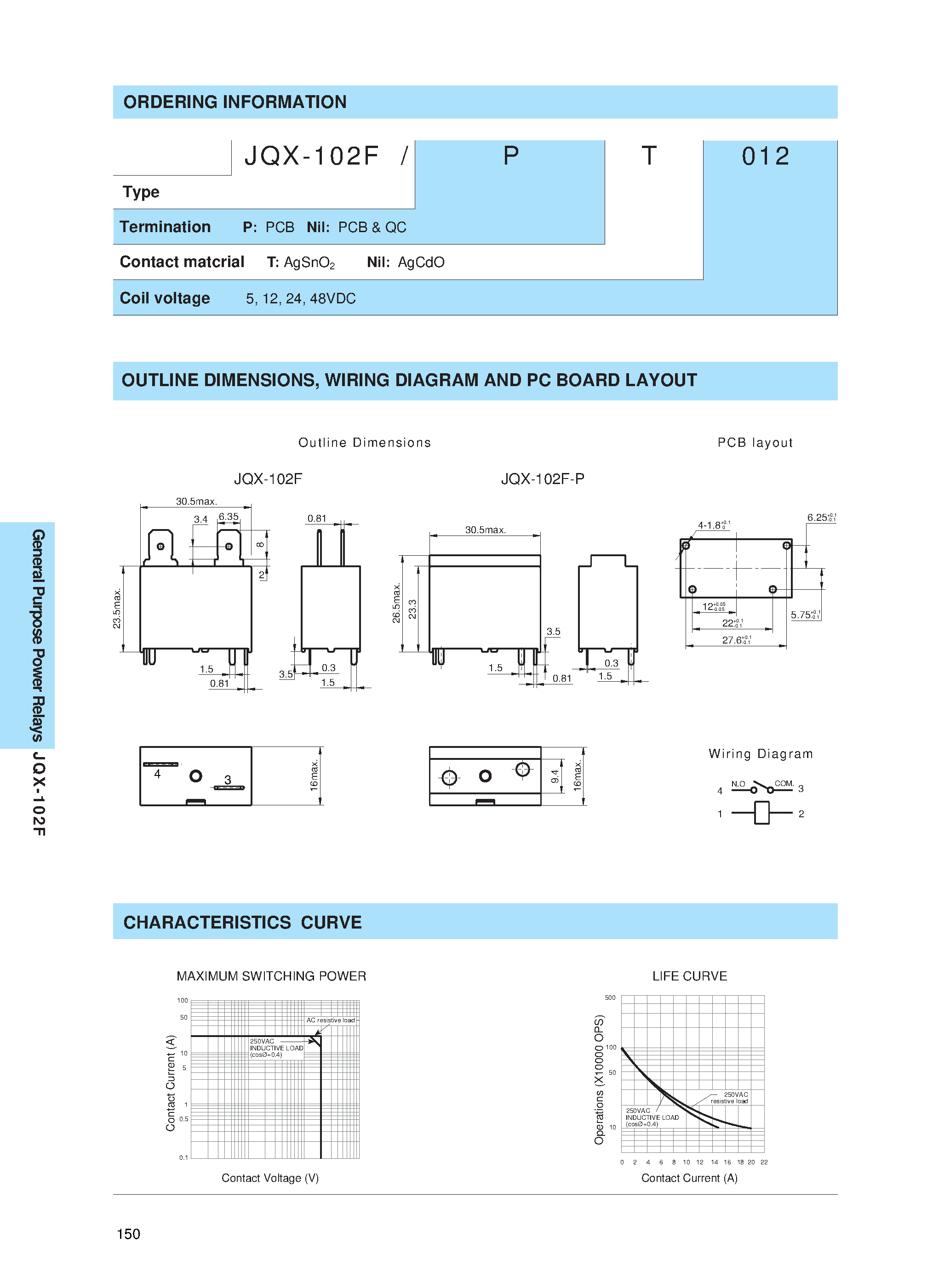 Даташит JQX-102F - MINIATURE HIGH POWER RELAY страница 2