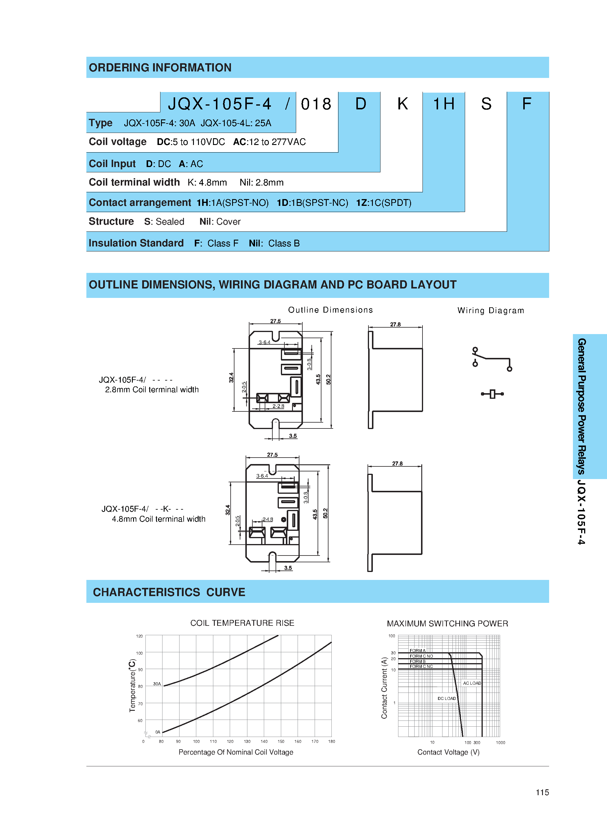 Datasheet JQX-105F-4 page 2 Datasheet JQX-105F-4 - MINIATURE HIGH POWER RELAY page 2