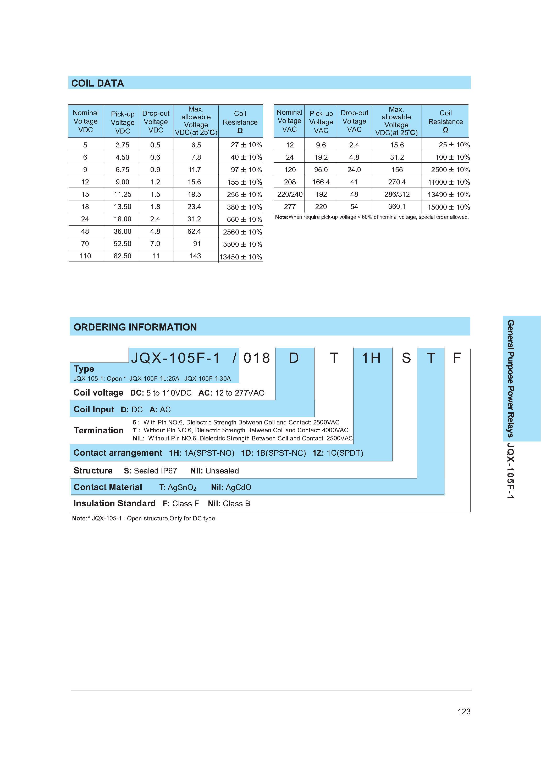 Даташит JQX-105F-1 - MINIATURE HIGH POWER RELAY страница 2
