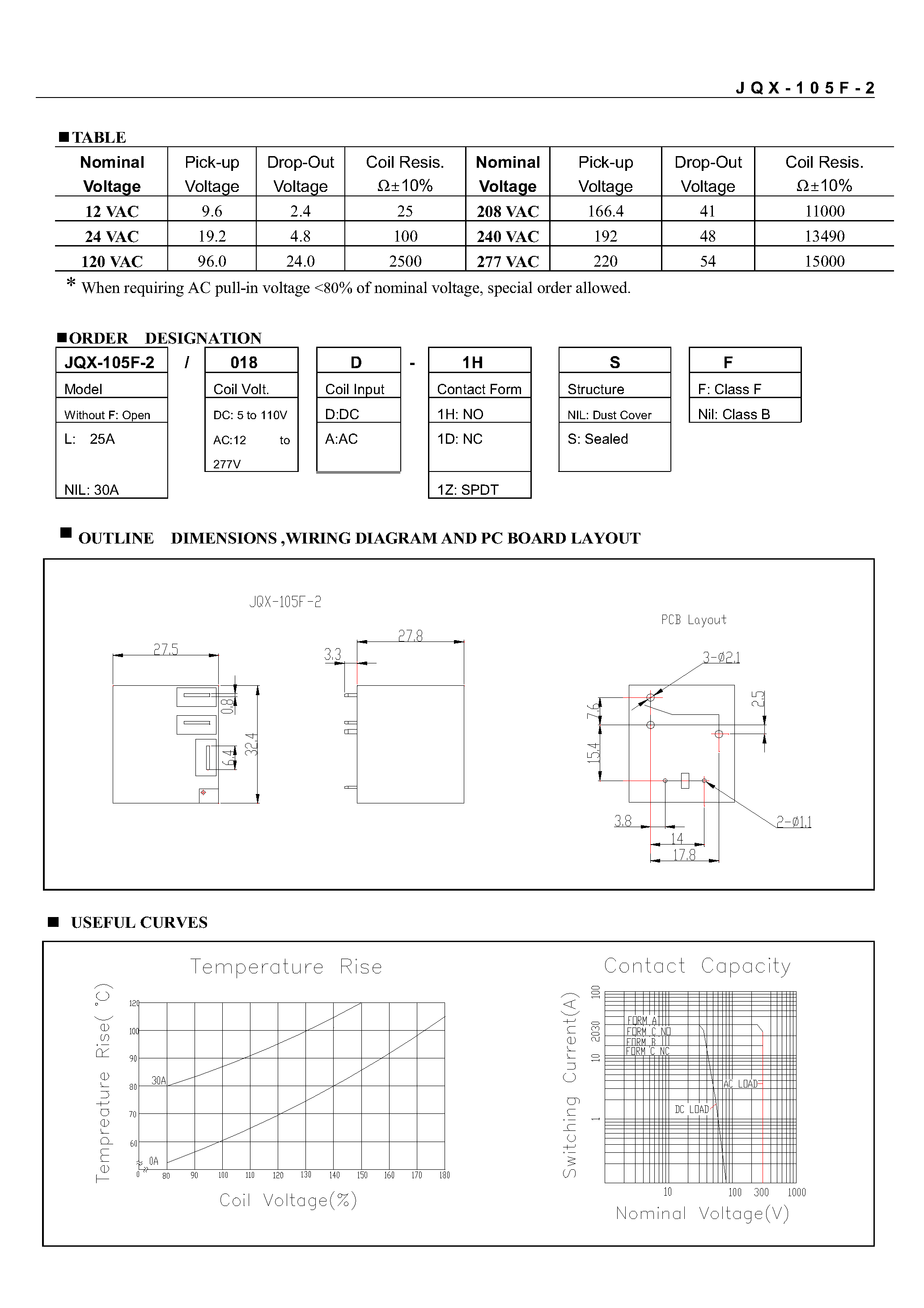 Datasheet JQX-105F-2 - MINIATURE HIGH POWER RELAY page 2