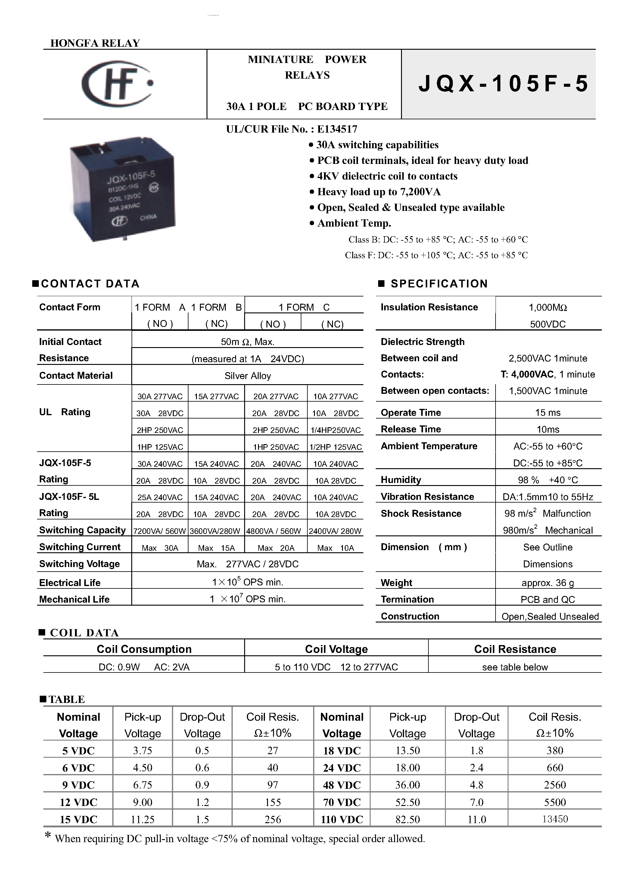 Datasheet JQX-105F-5 - MINIATURE HIGH POWER RELAY page 1