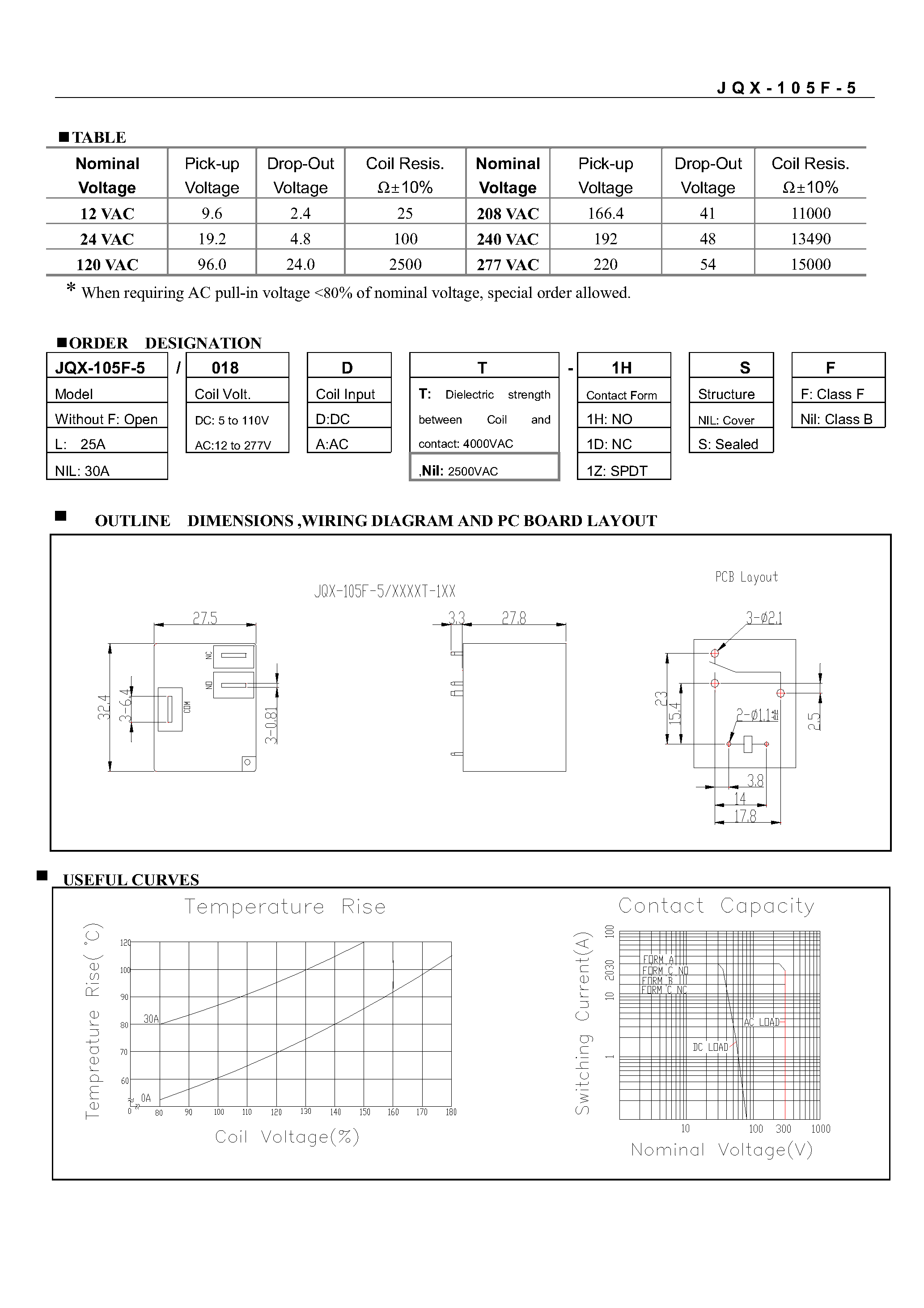 Datasheet JQX-105F-5 - MINIATURE HIGH POWER RELAY page 2