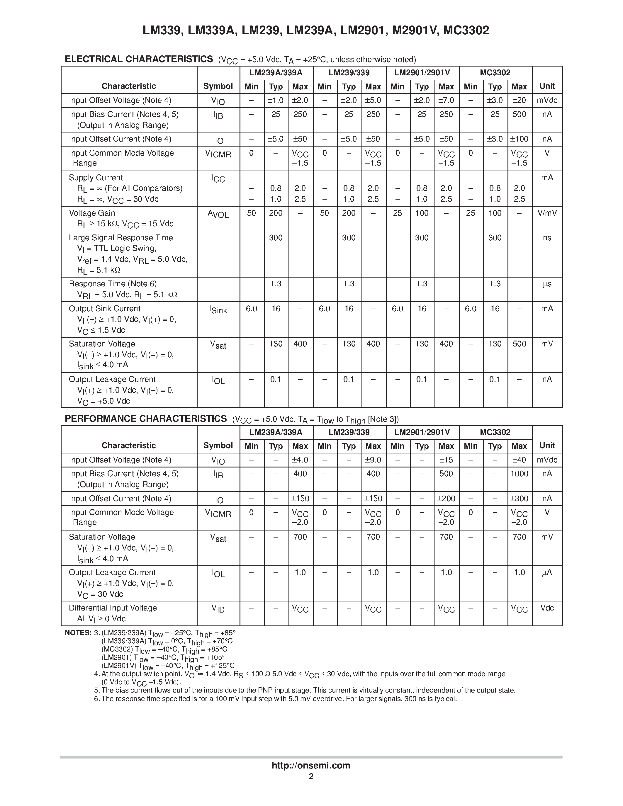 Datasheet LM2901 page 2 Datasheet LM2901 - Quad Single Supply Comparators page 2