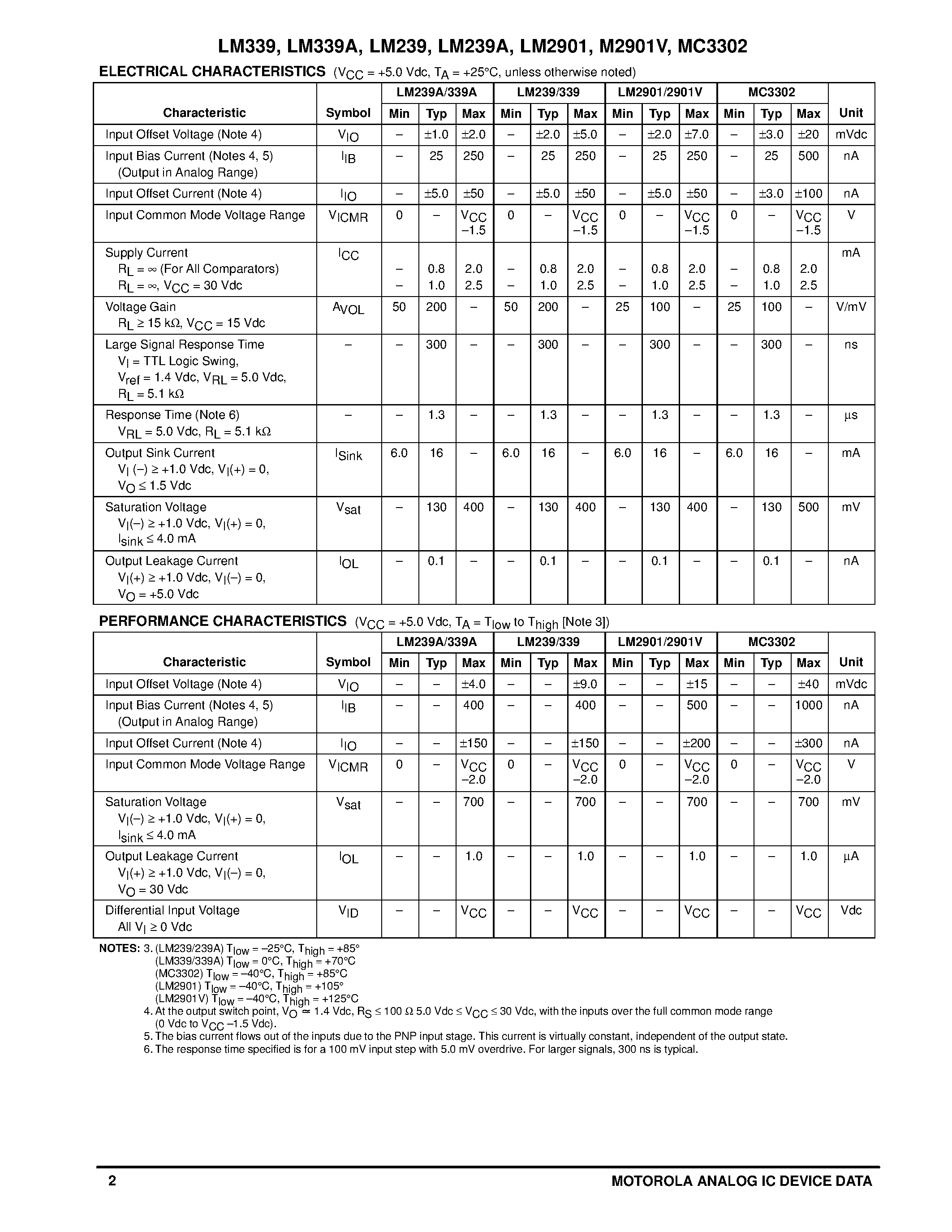Datasheet LM2901 - Quad Single Supply Comparators page 2