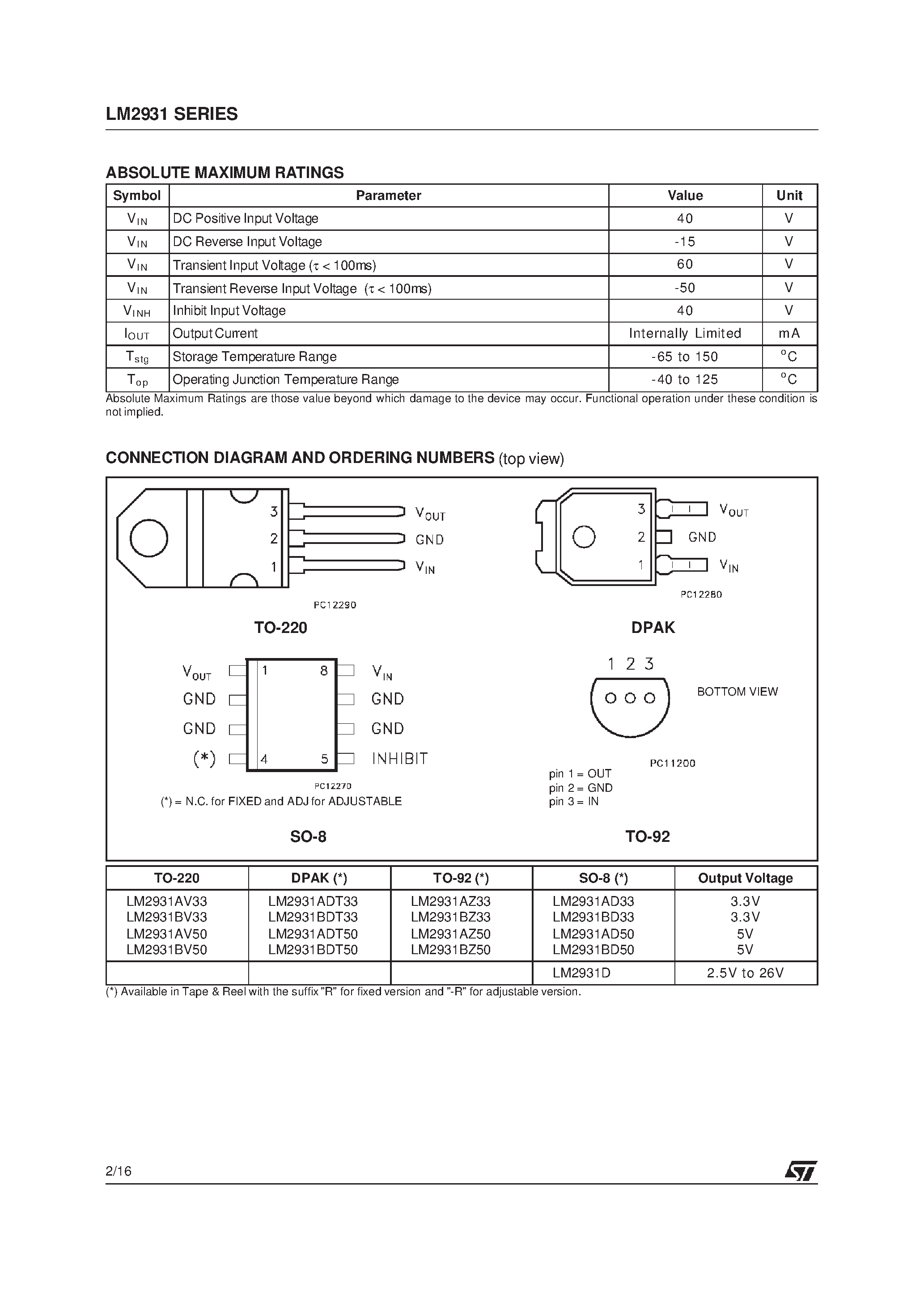 Даташит на микросхему LM2931 страница 2 Даташит LM2931 - VERY LOW DROP VOLTAGE REGULATOR WITH INHIBIT FUNCTION страница 2