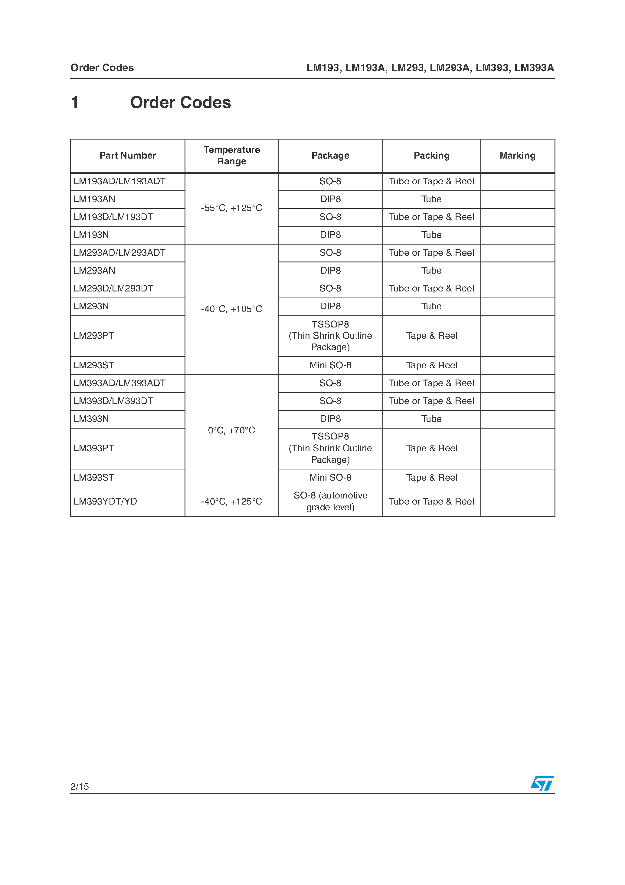 Datasheet LM193 page 2 Datasheet LM193 - Low Power Dual Voltage Comparators page 2