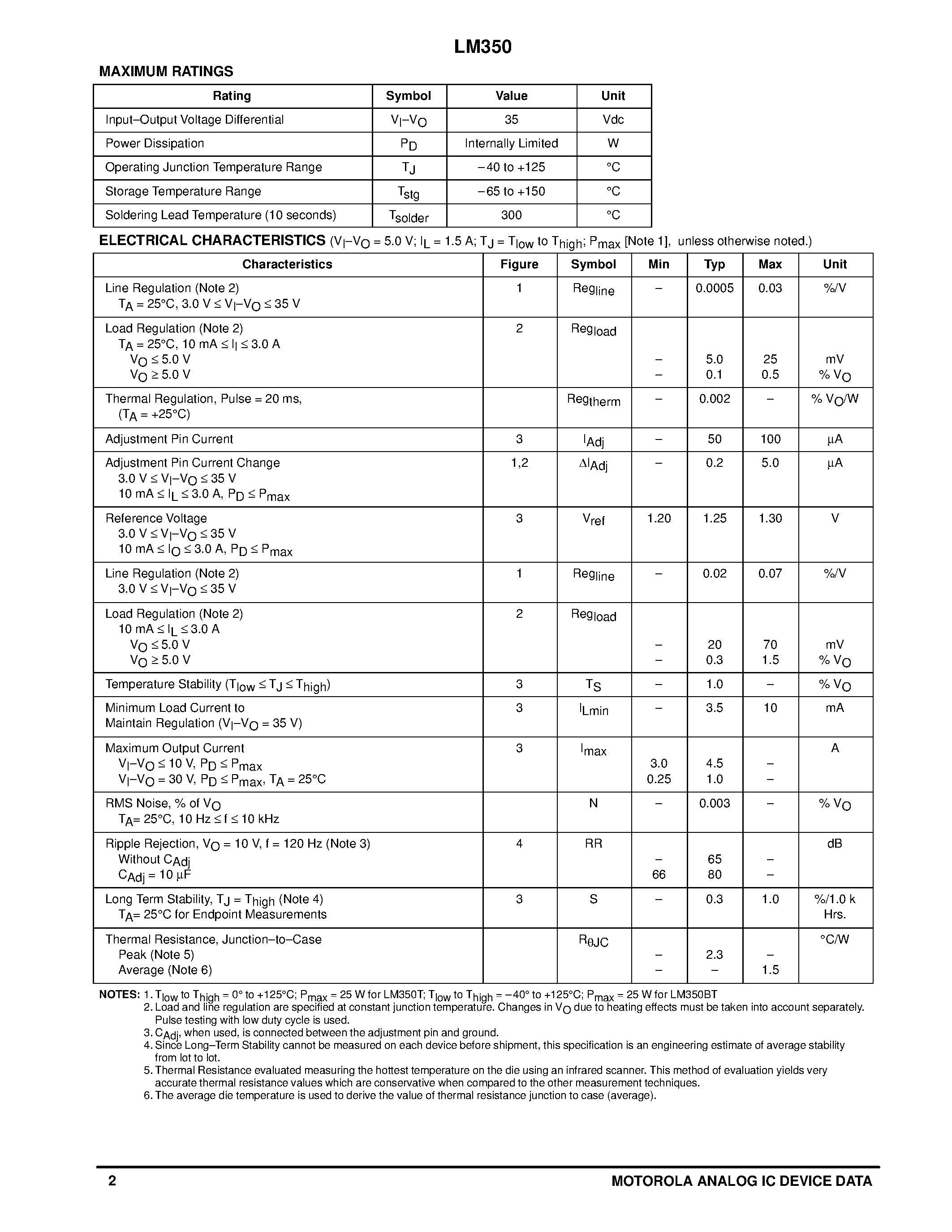 Datasheet LM350 page 2 Datasheet LM350 - THREE-TERMINAL ADJUSTABLE POSITIVE VOLTAGE REGULATOR page 2