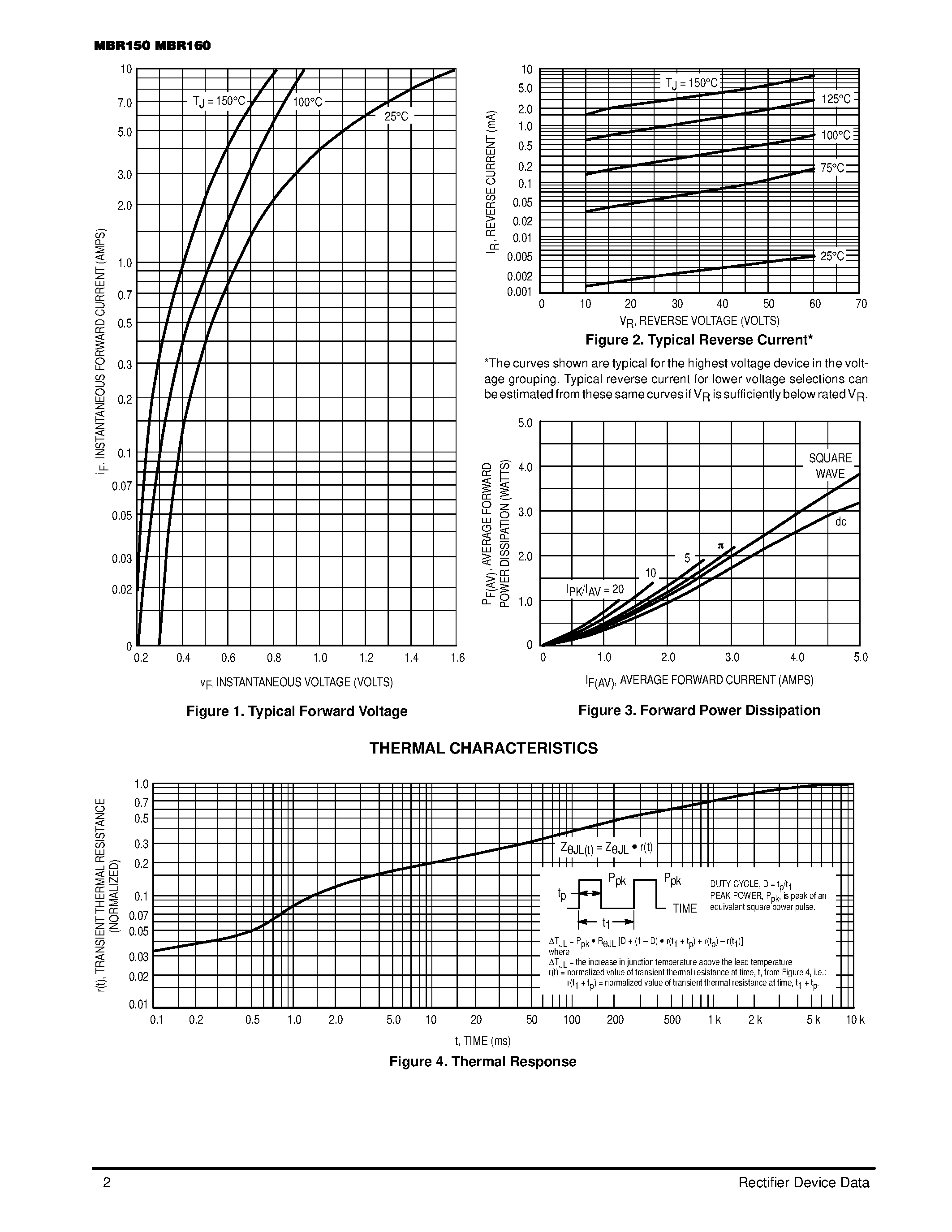 Datasheet MBR150 page 2 Datasheet MBR150 - (MBR150 / MBR160) Axial Lead Rectifiers page 2
