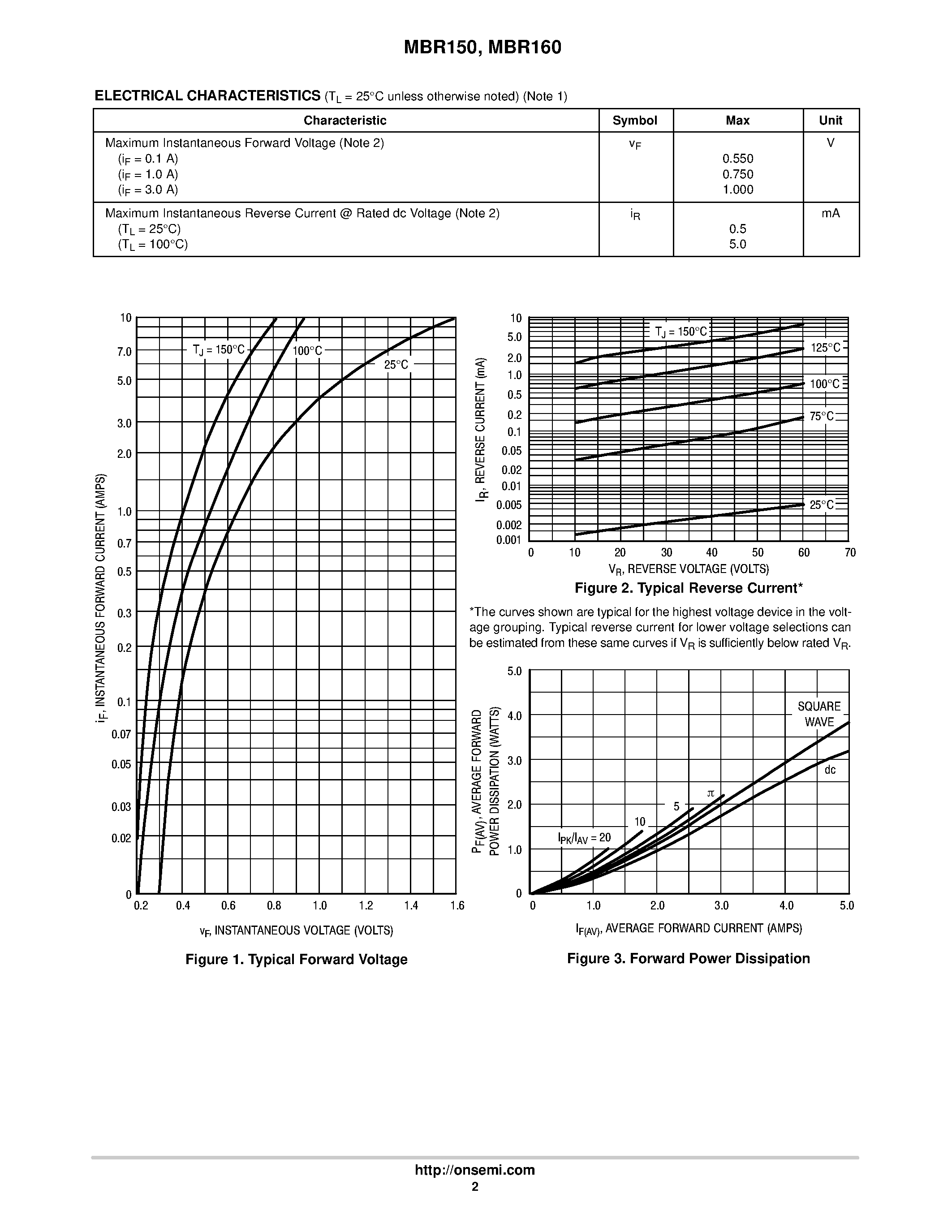 Datasheet MBR150 - (MBR150 / MBR160) Axial Lead Rectifiers page 2
