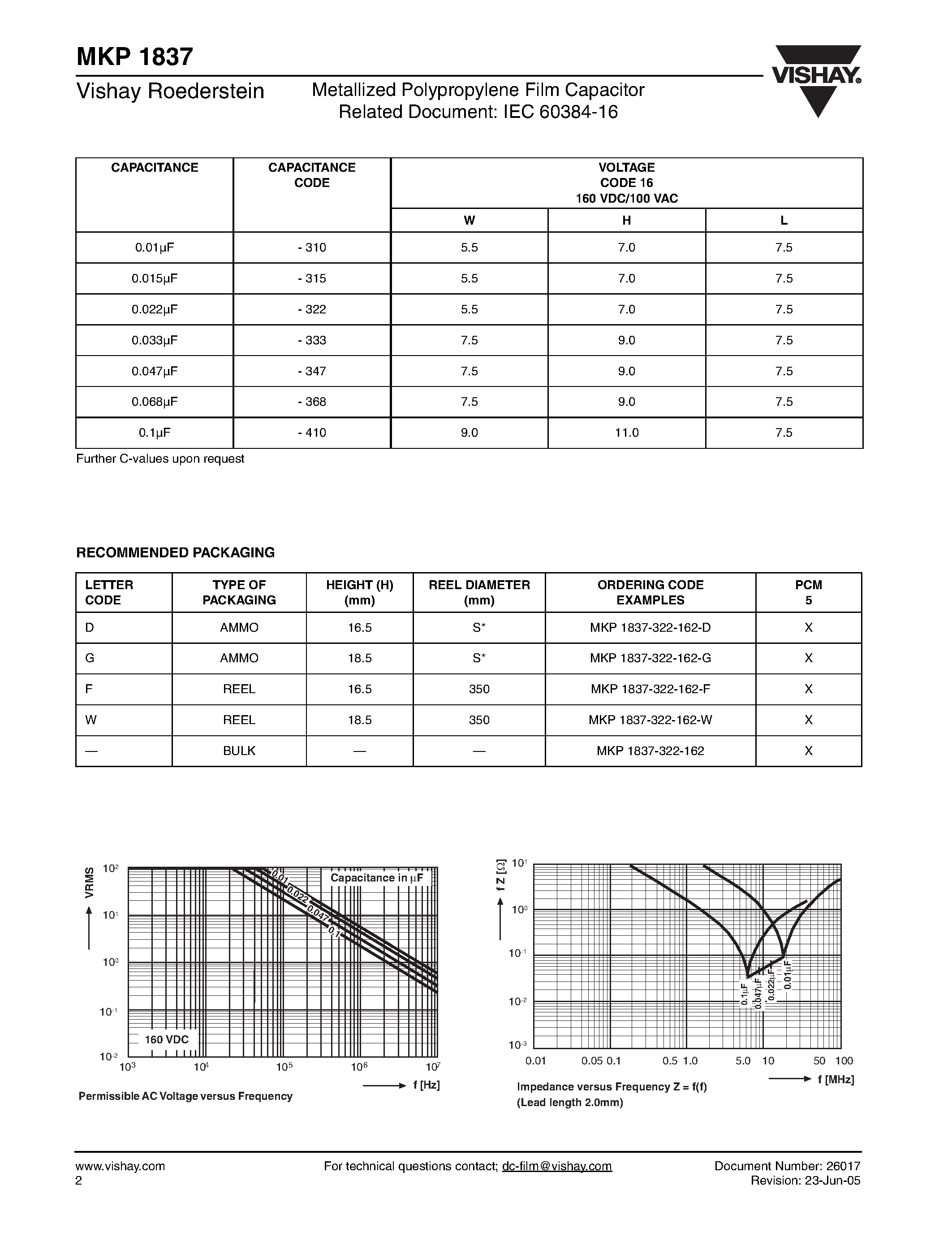 Datasheet MKP1837 - Metallized Polypropylene Film Capacitor page 2