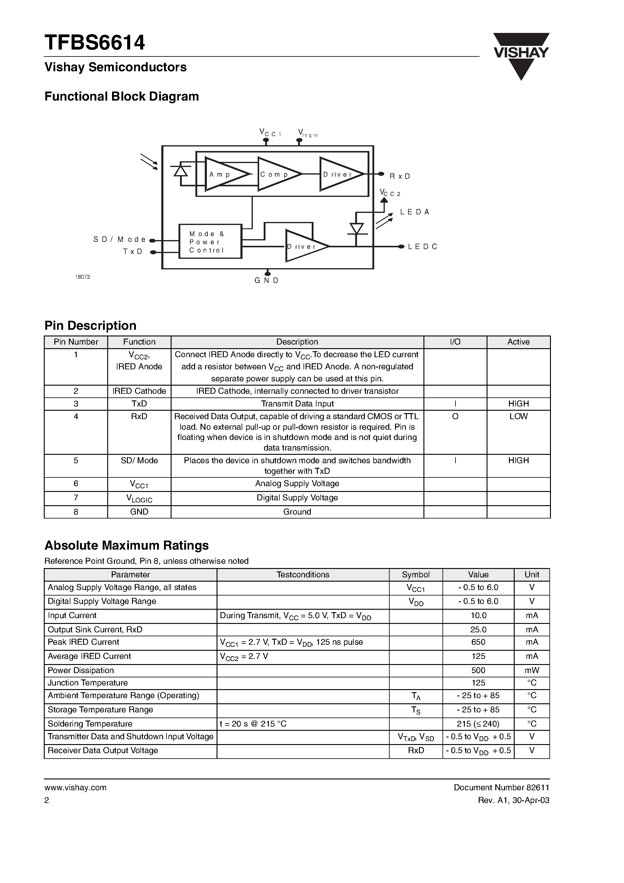 Datasheet TFBS6614 - Low Profile 4 Mbit/s (FIR) Infrared Transceiver Module page 2