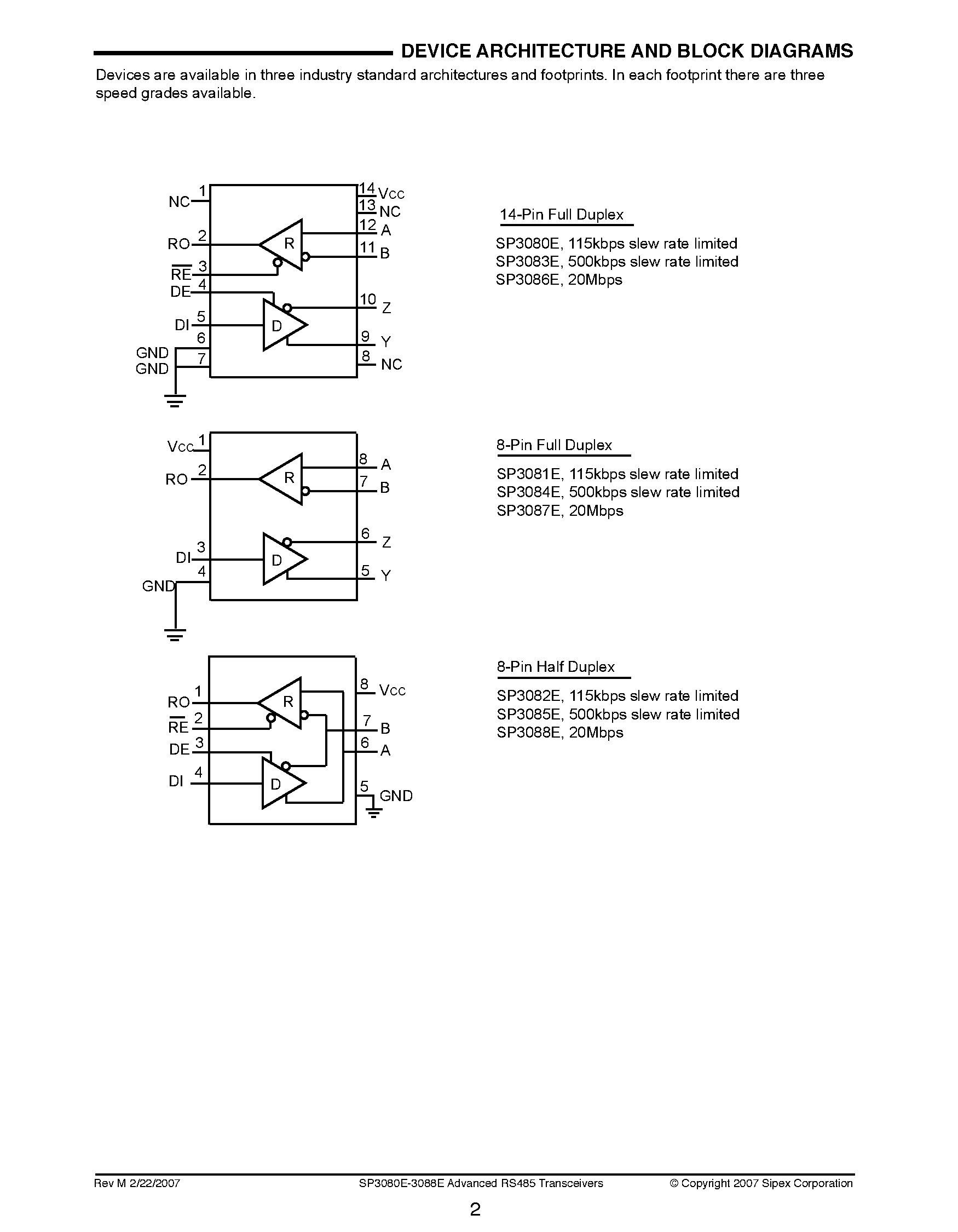 Даташит SP3081E - (SP3081E - SP3088E) Advanced Failsafe Transceiver страница 2